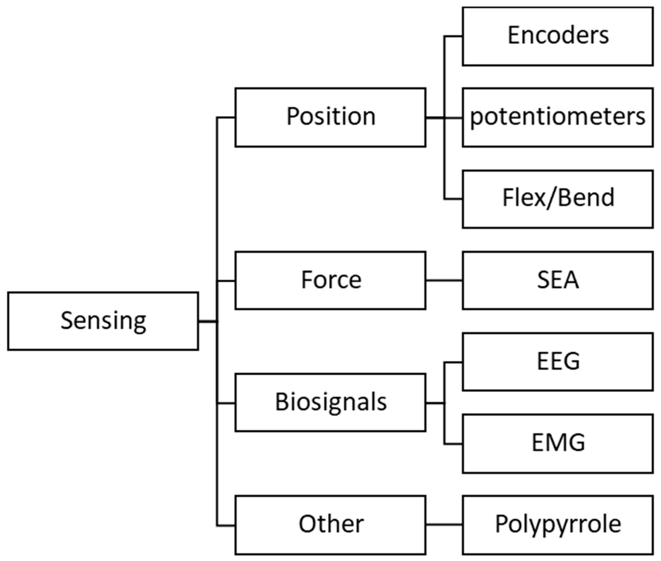 Robotics 10 00040 g014