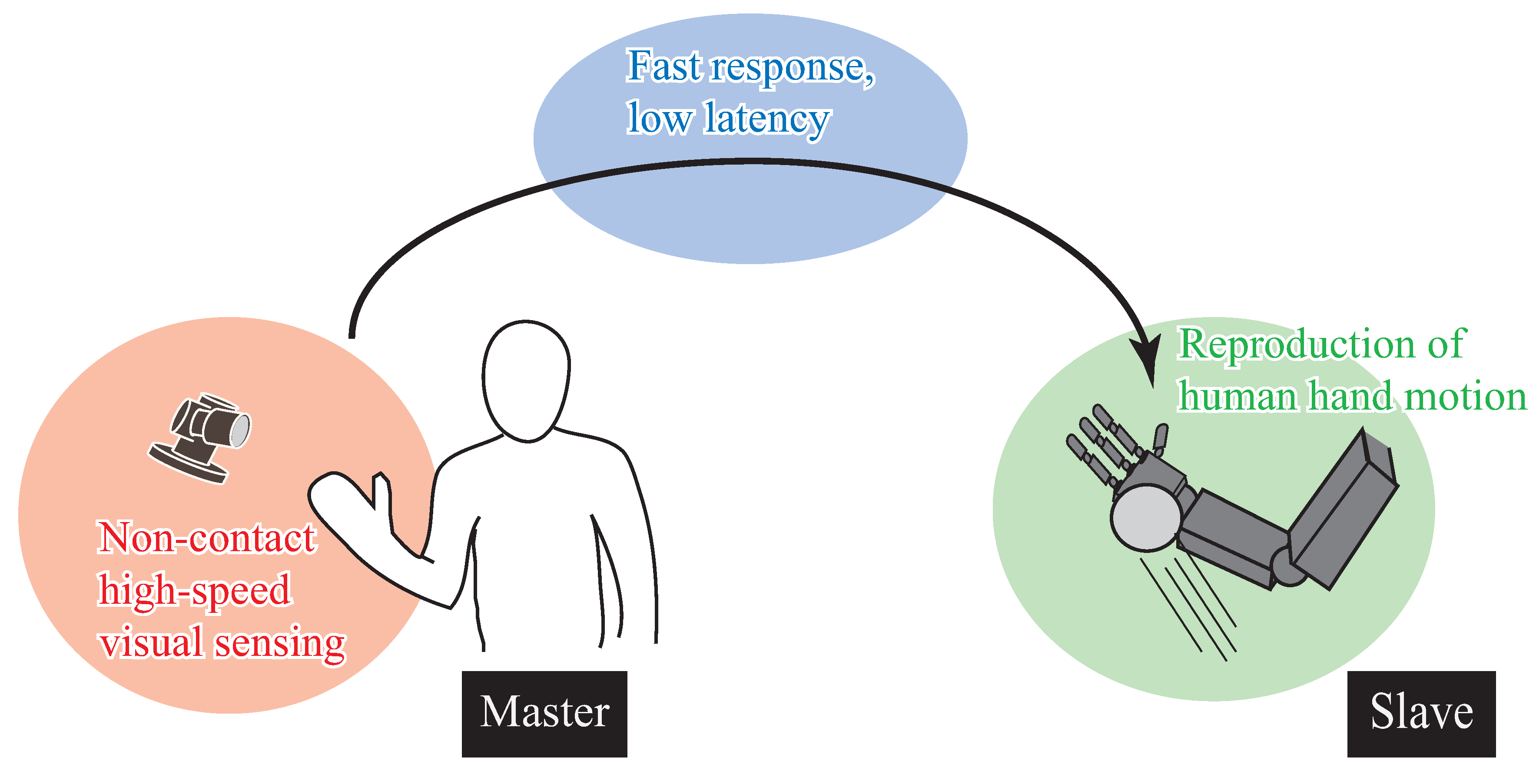 Robotics 10 00041 g001