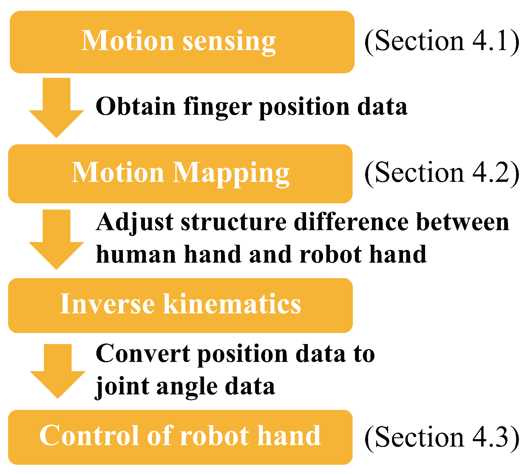 Robotics 10 00041 g007