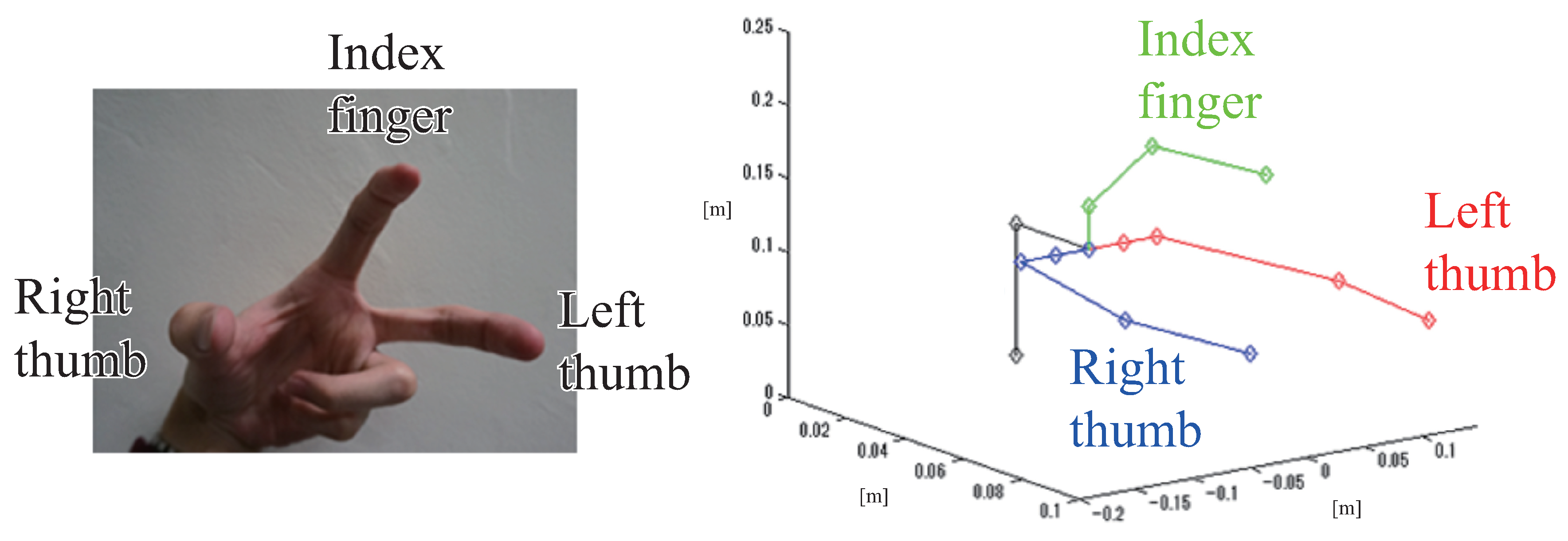Robotics 10 00041 g011