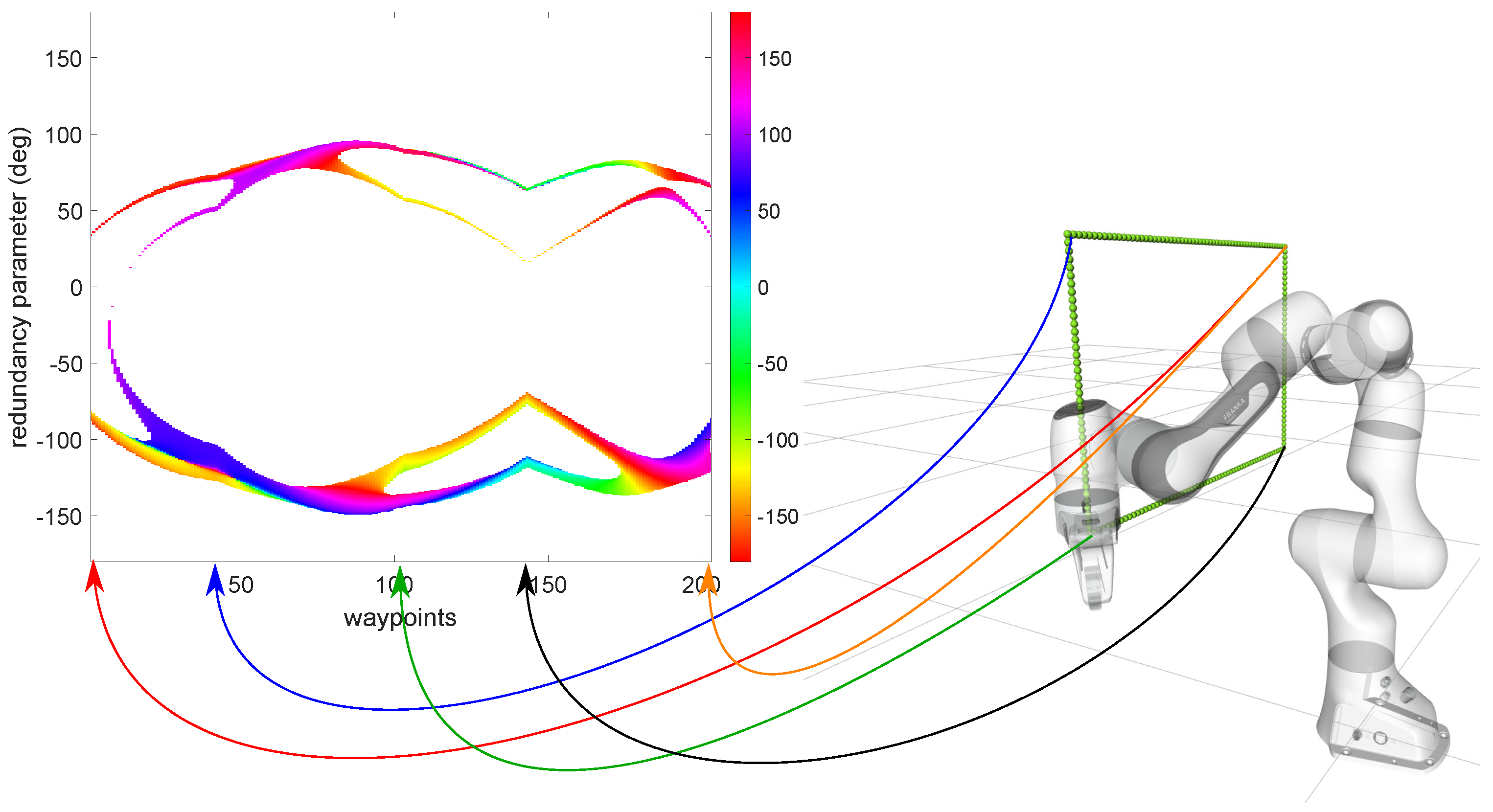 Robotics 10 00042 g001 Robotics 10 00042 g001