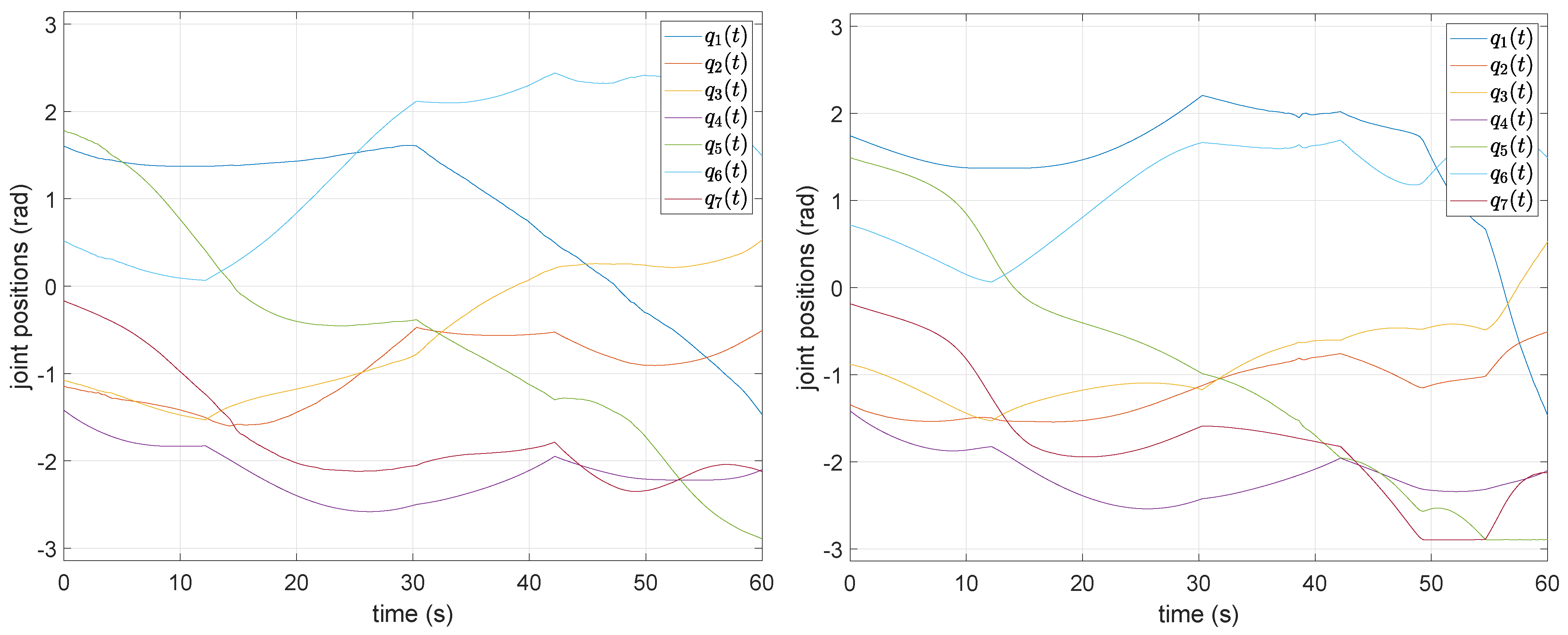Robotics 10 00042 g009 Robotics 10 00042 g009
