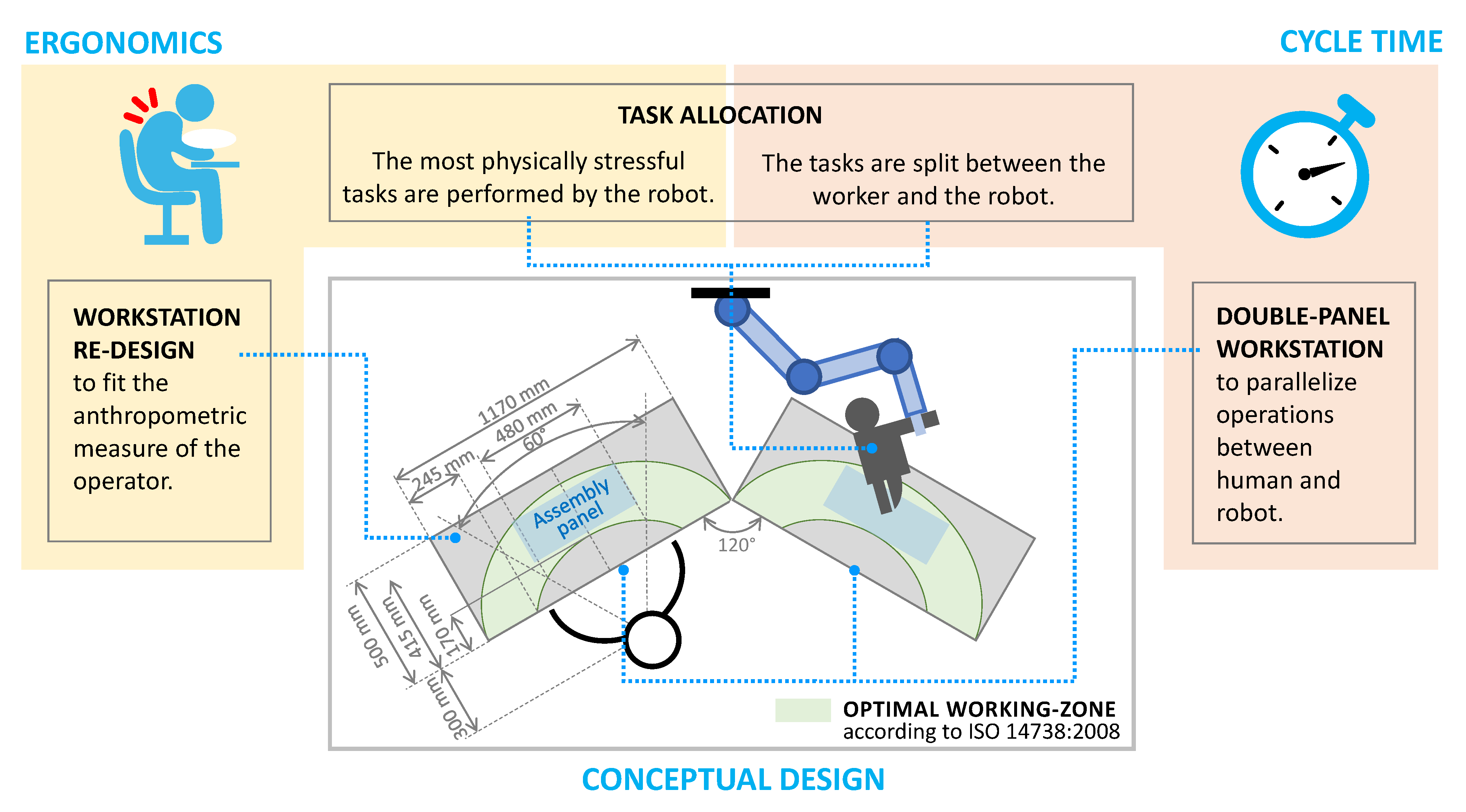 Robotics 10 00043 g002