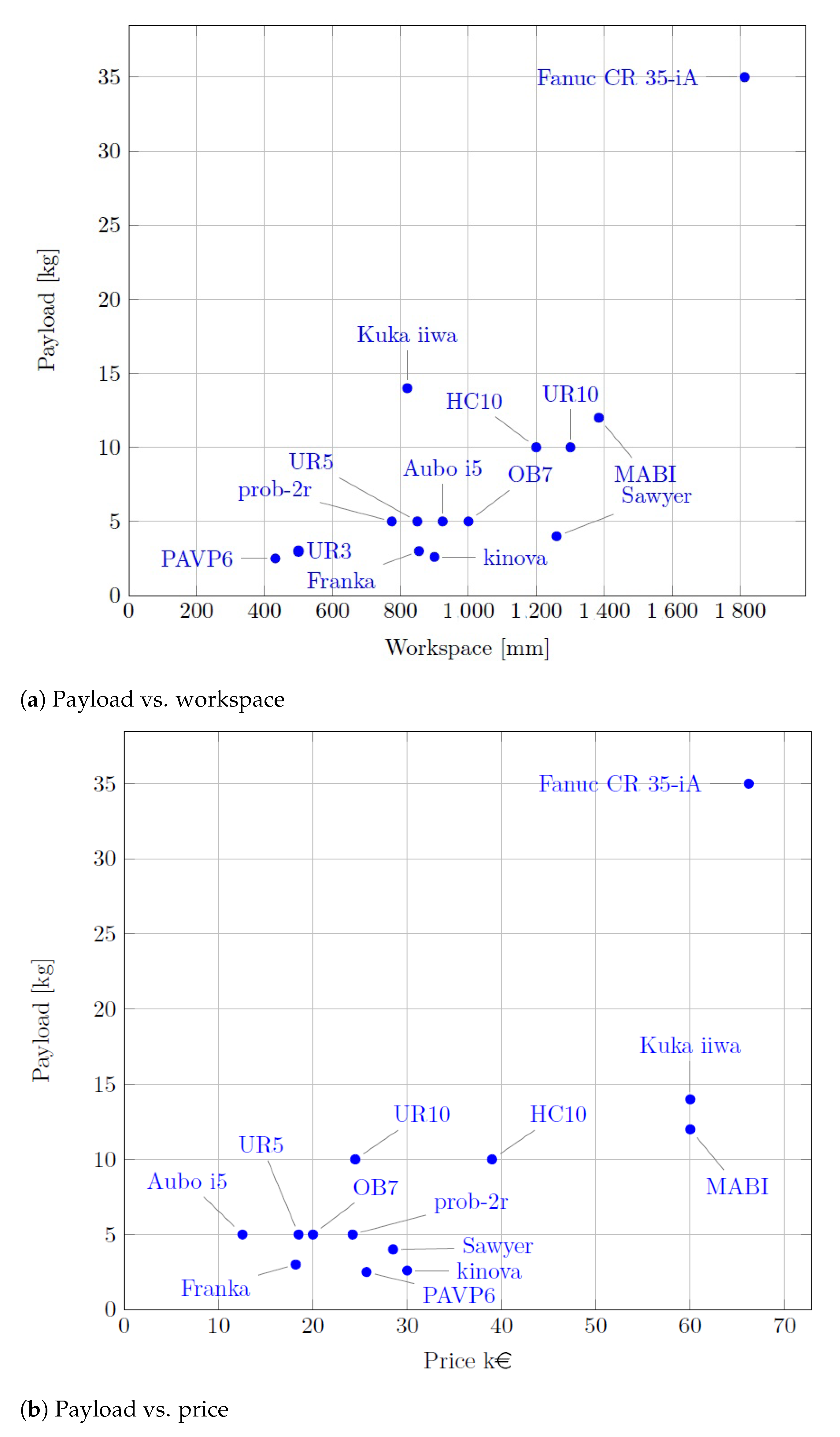 Robotics 10 00043 g006