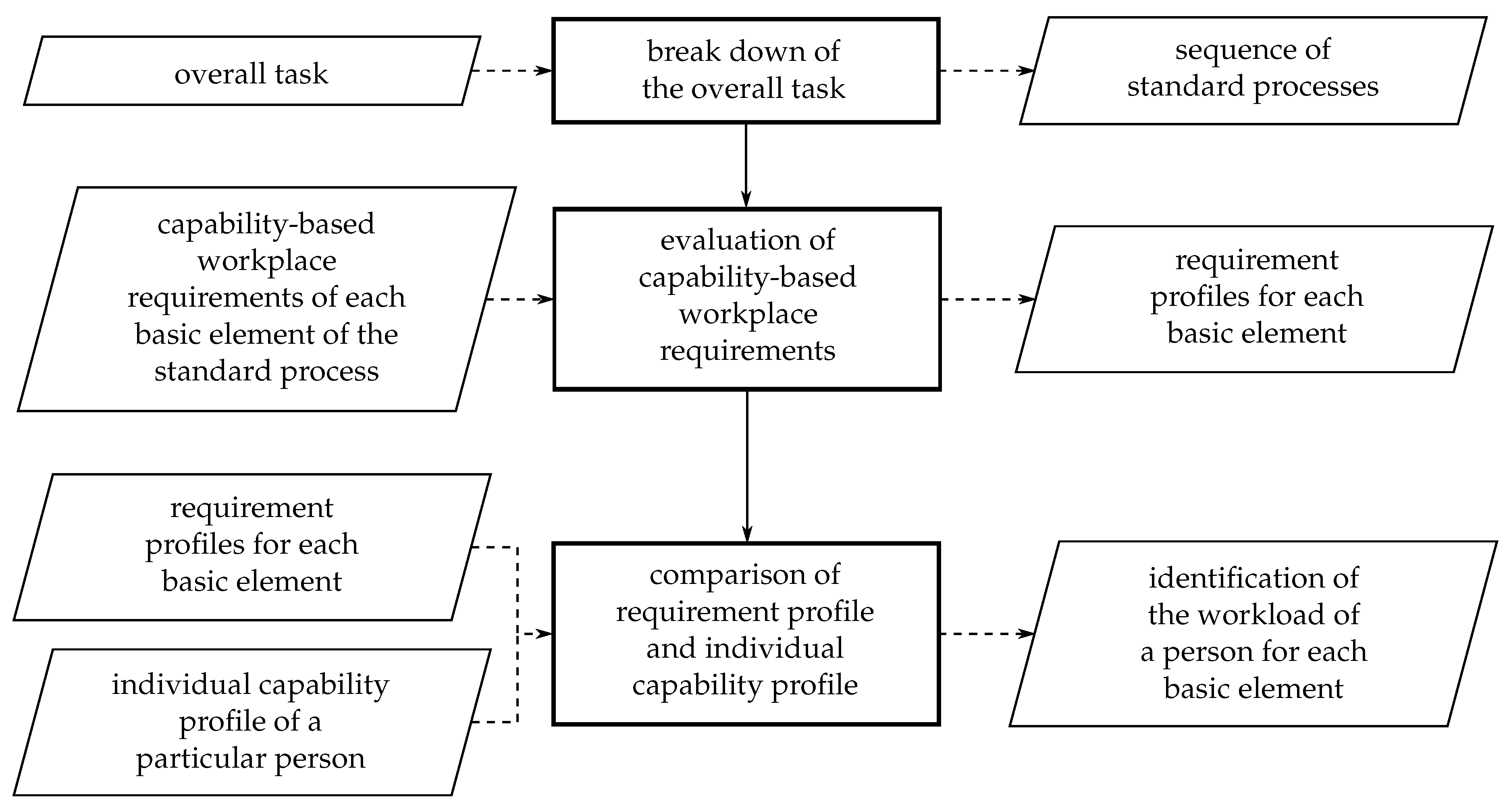 Robotics 10 00044 g001 550