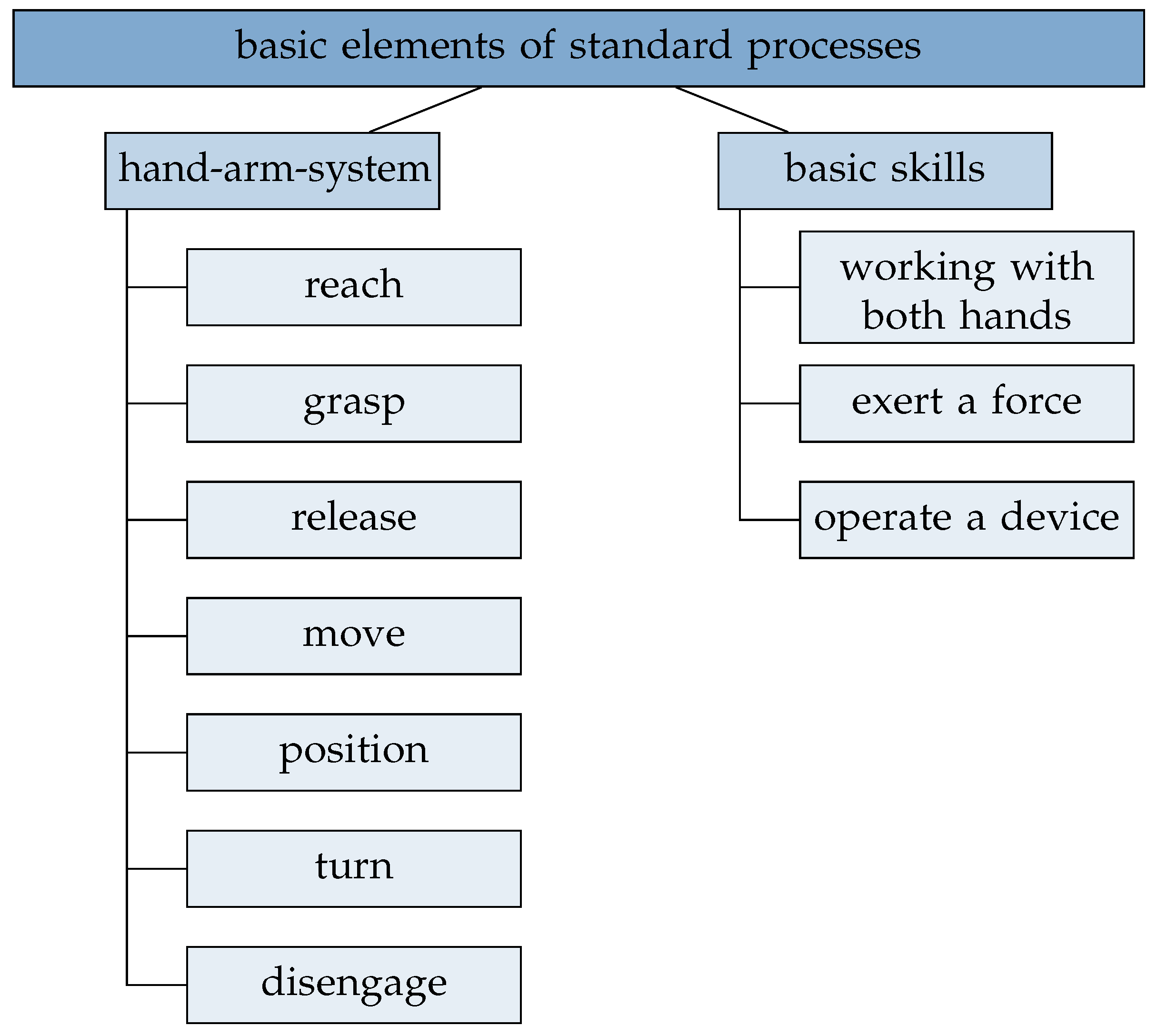 Robotics 10 00044 g003 550
