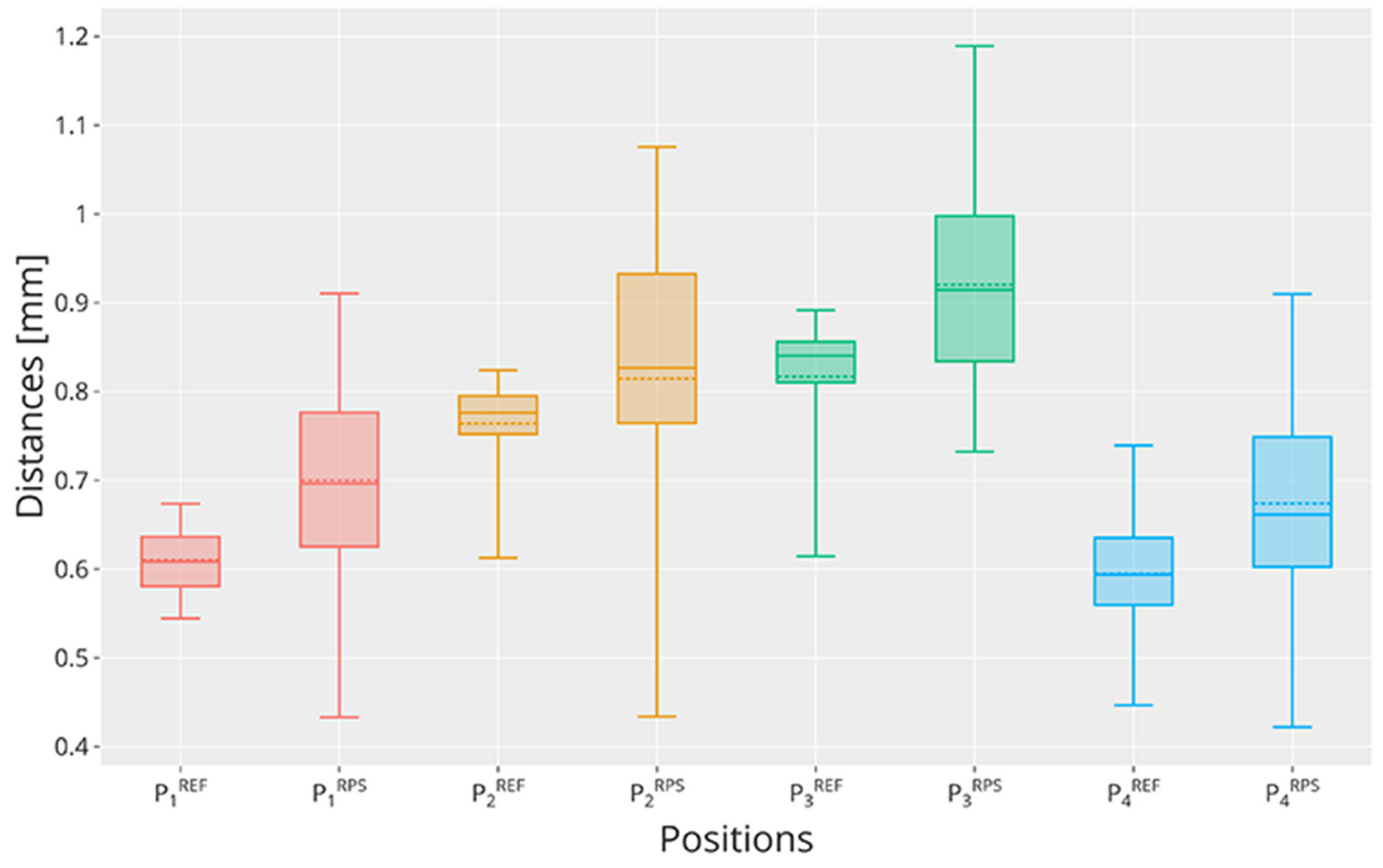 Robotics 10 00045 g003