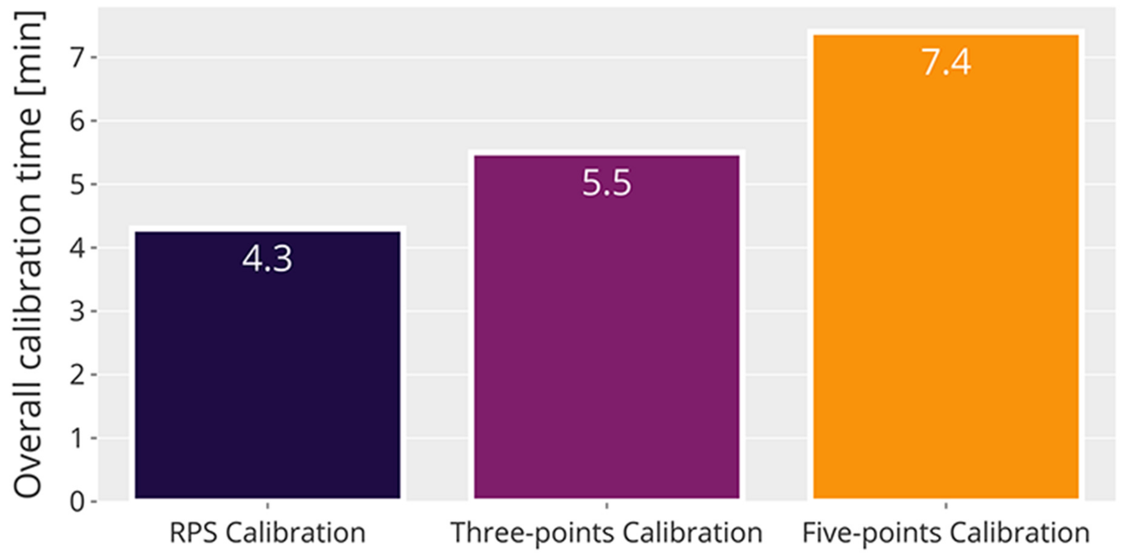 Robotics 10 00045 g007