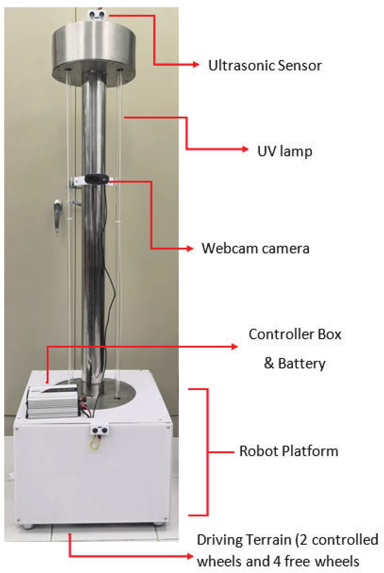 The head of the assistive conversational robot MARKO. 19