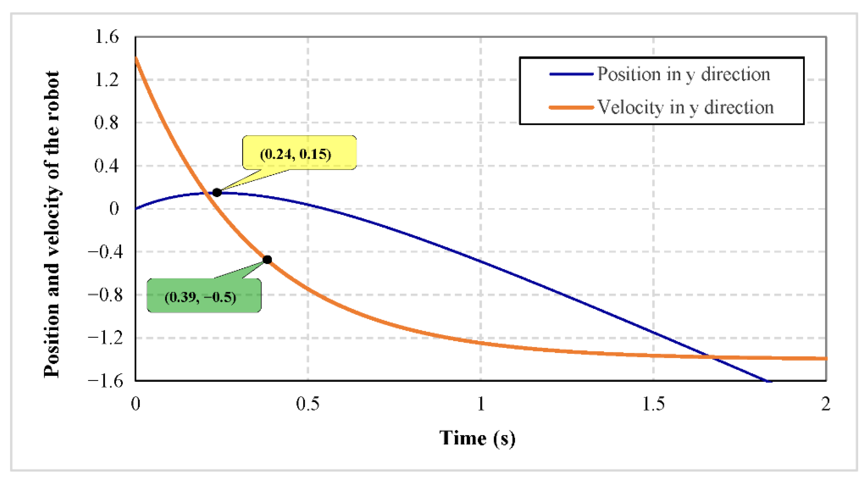 Robotics 10 00048 g006