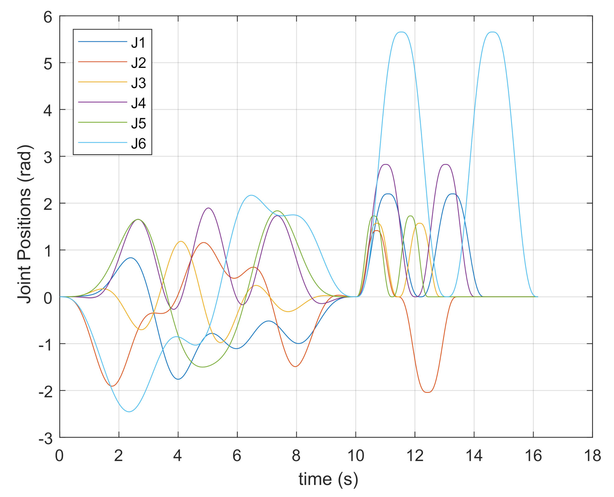 Robotics 10 00049 g003 Robotics 10 00049 g003