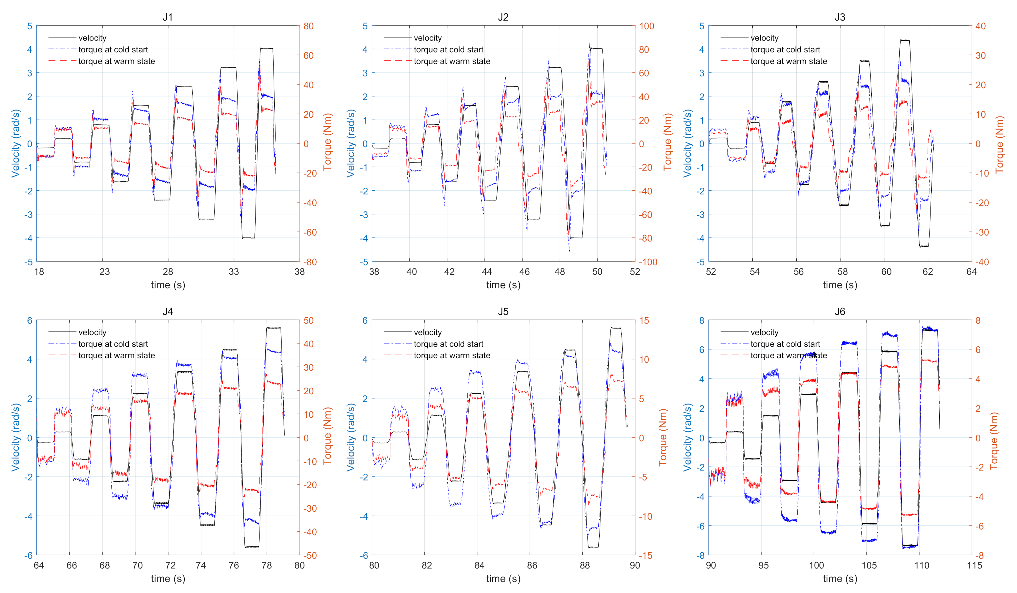 Robotics 10 00049 g010 Robotics 10 00049 g010