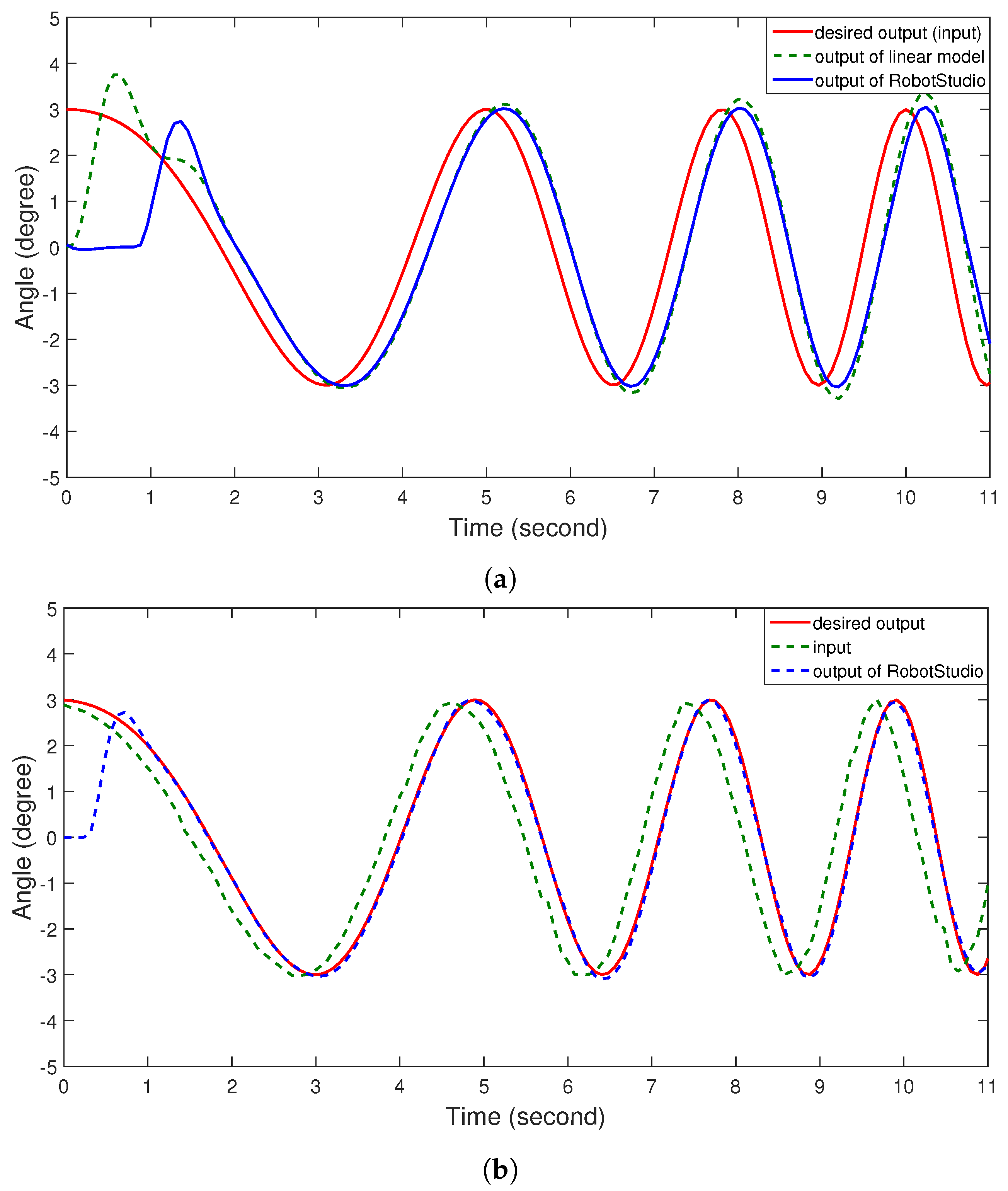 Robotics | Free Full-Text | Industrial Robot Trajectory Tracking Control Using Multi-Layer Neural Networks Trained by Iterative Learning Control | HTML Robotics | Free Full-Text | Industrial Robot Trajectory Tracking Control Using Multi-Layer Neural Networks Trained by Iterative Learning Control | HTML