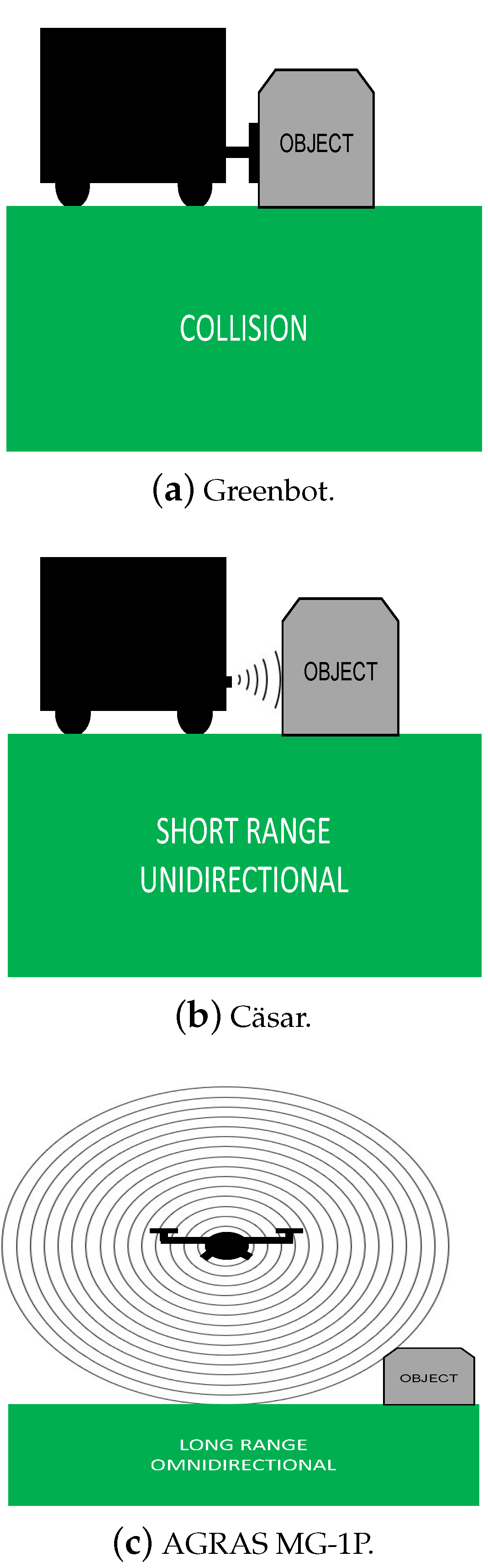 Robotics 10 00052 g003 Robotics 10 00052 g003