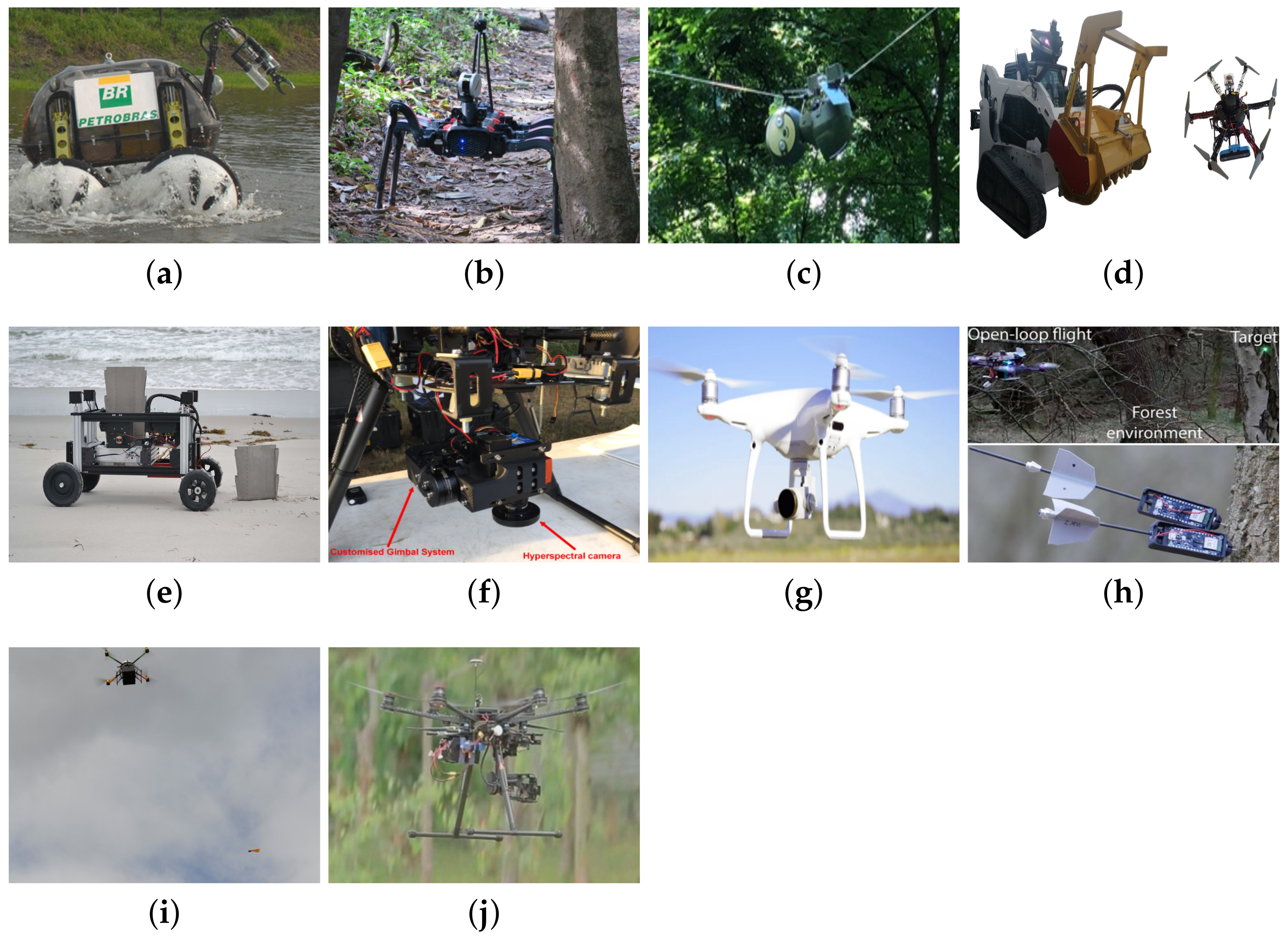 Robotics Free Full Text Advances In Forest Robotics A State Of The Art Survey Html
