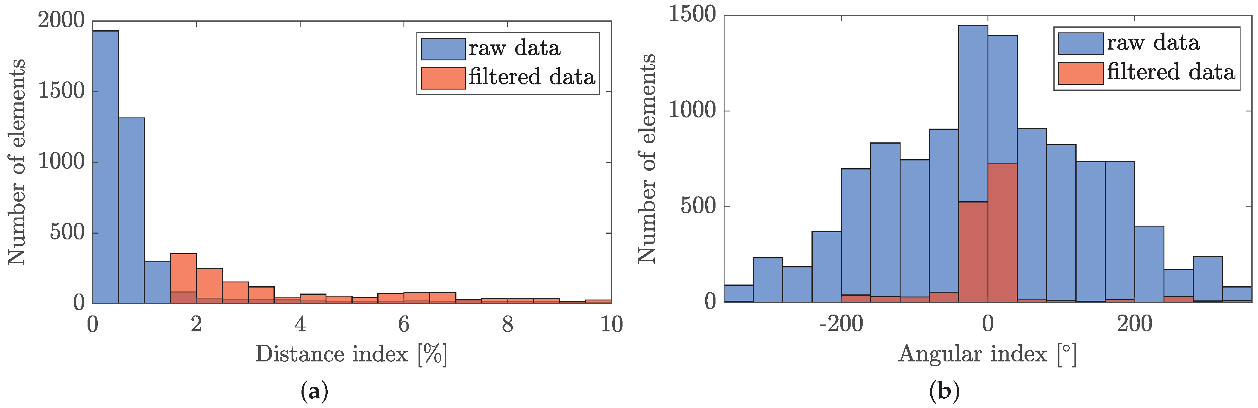 Robotics 10 00054 g010