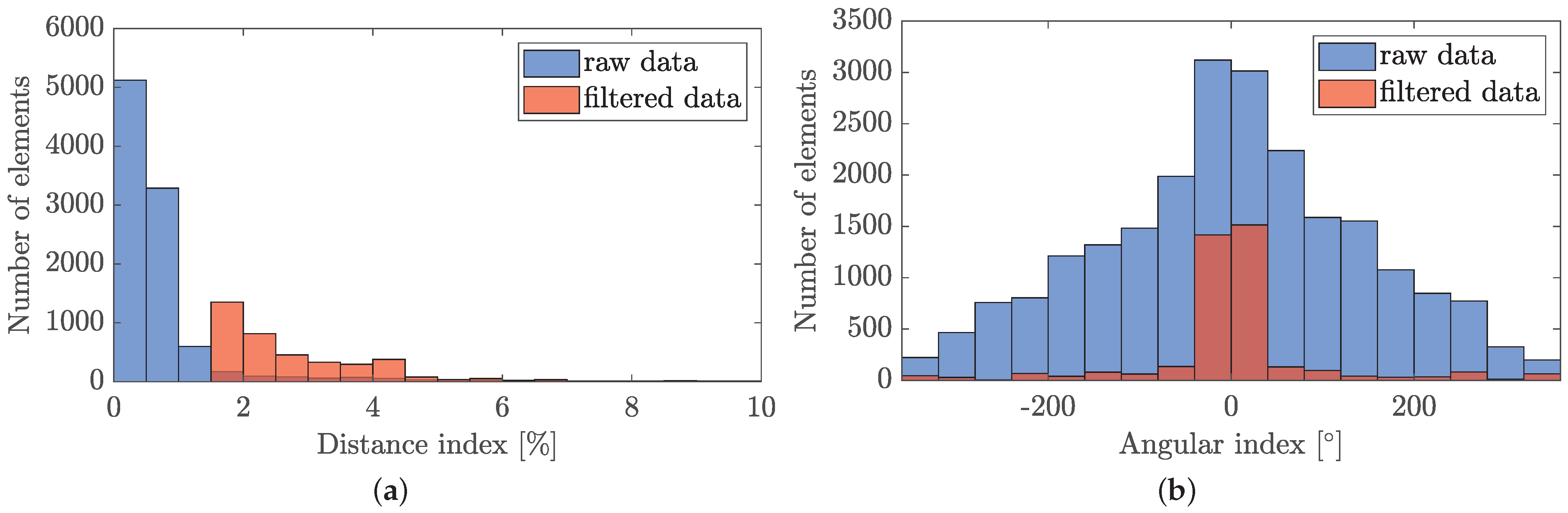 Robotics 10 00054 g011