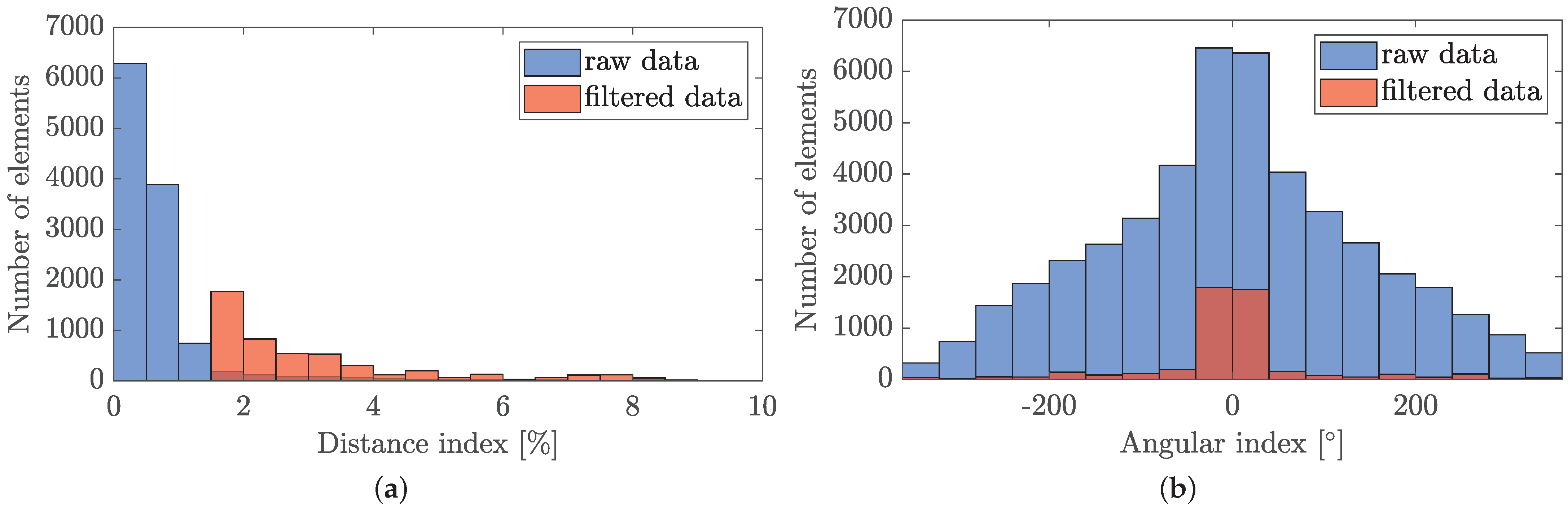 Robotics 10 00054 g013