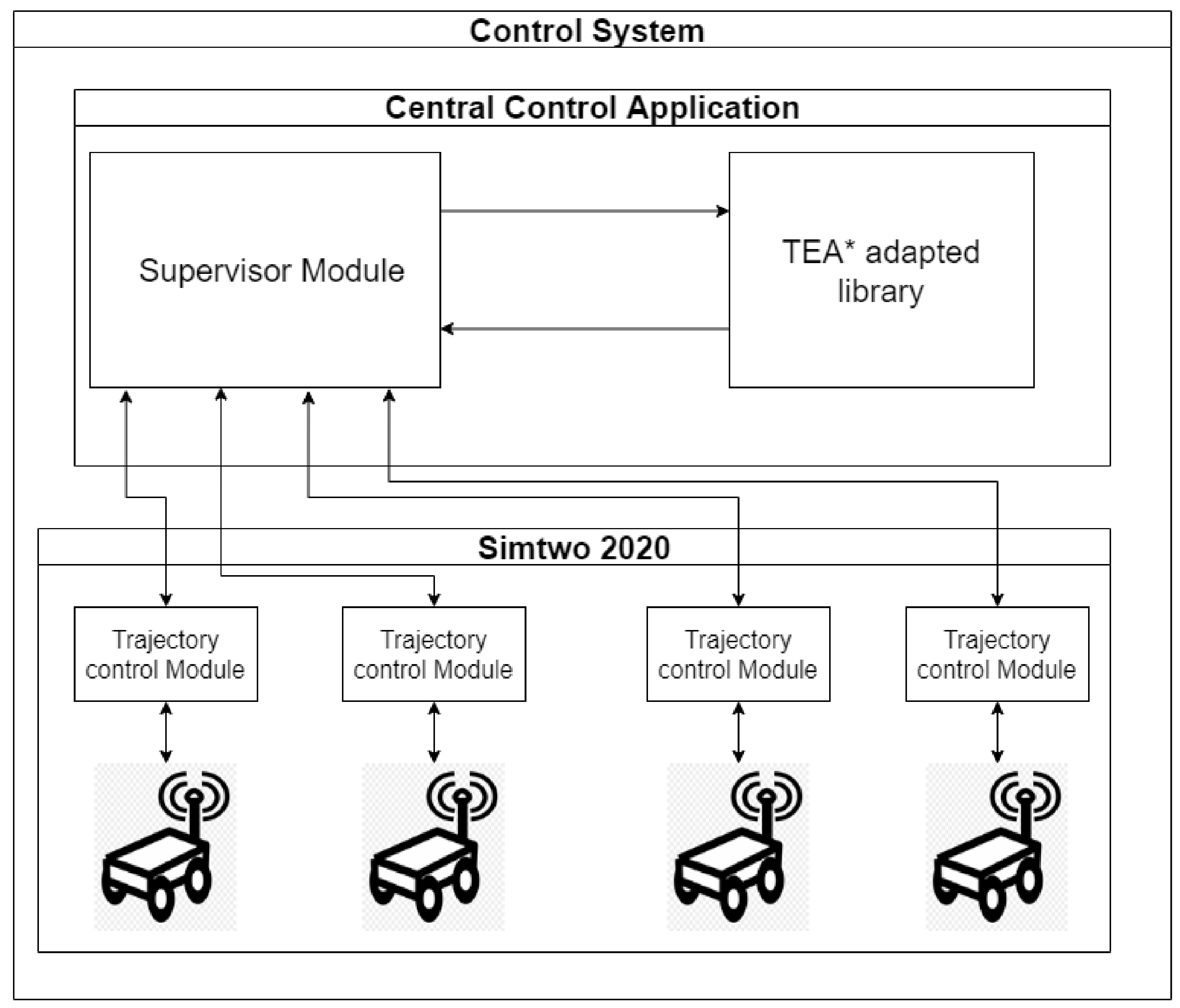 Robotics 10 00055 g001