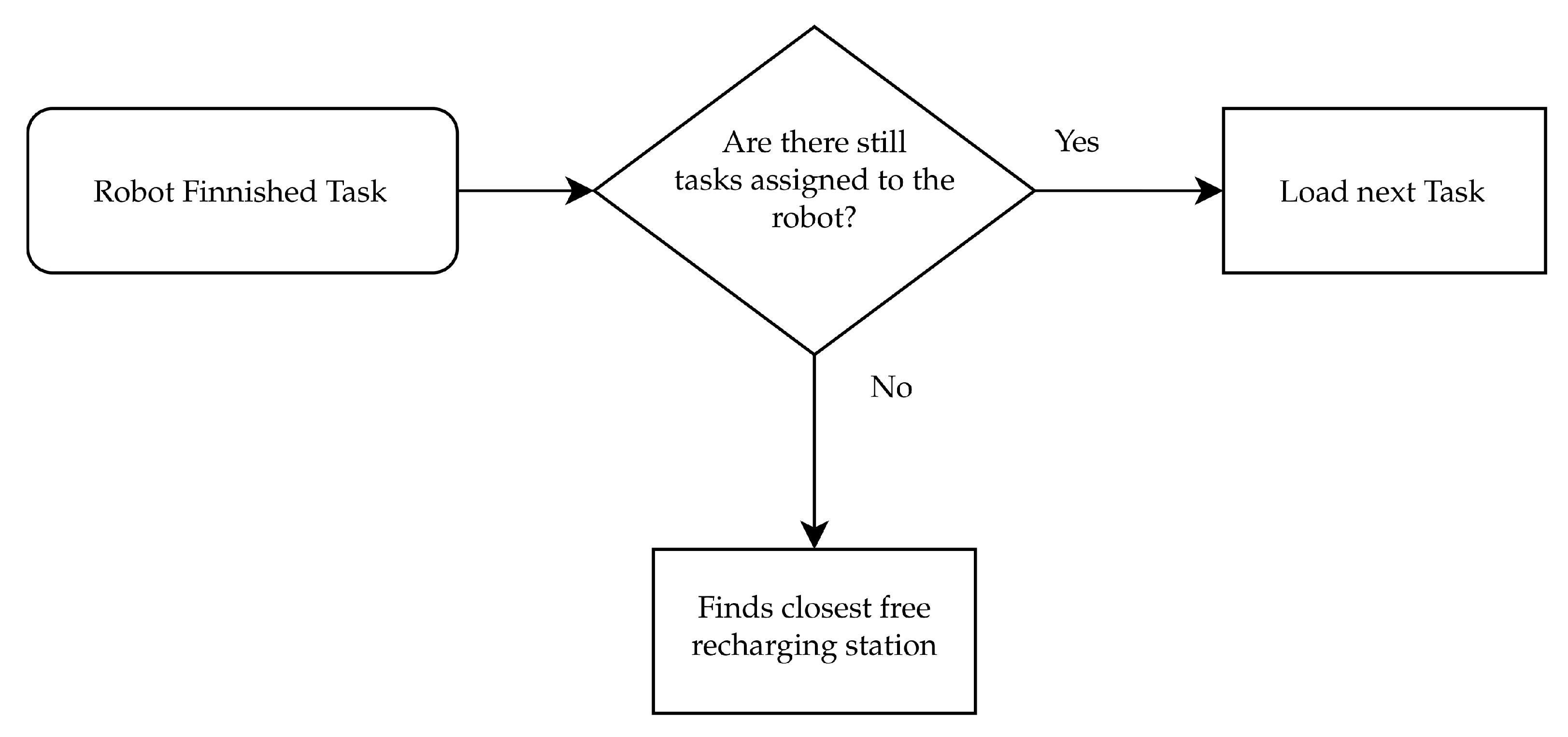 Robotics 10 00055 g002
