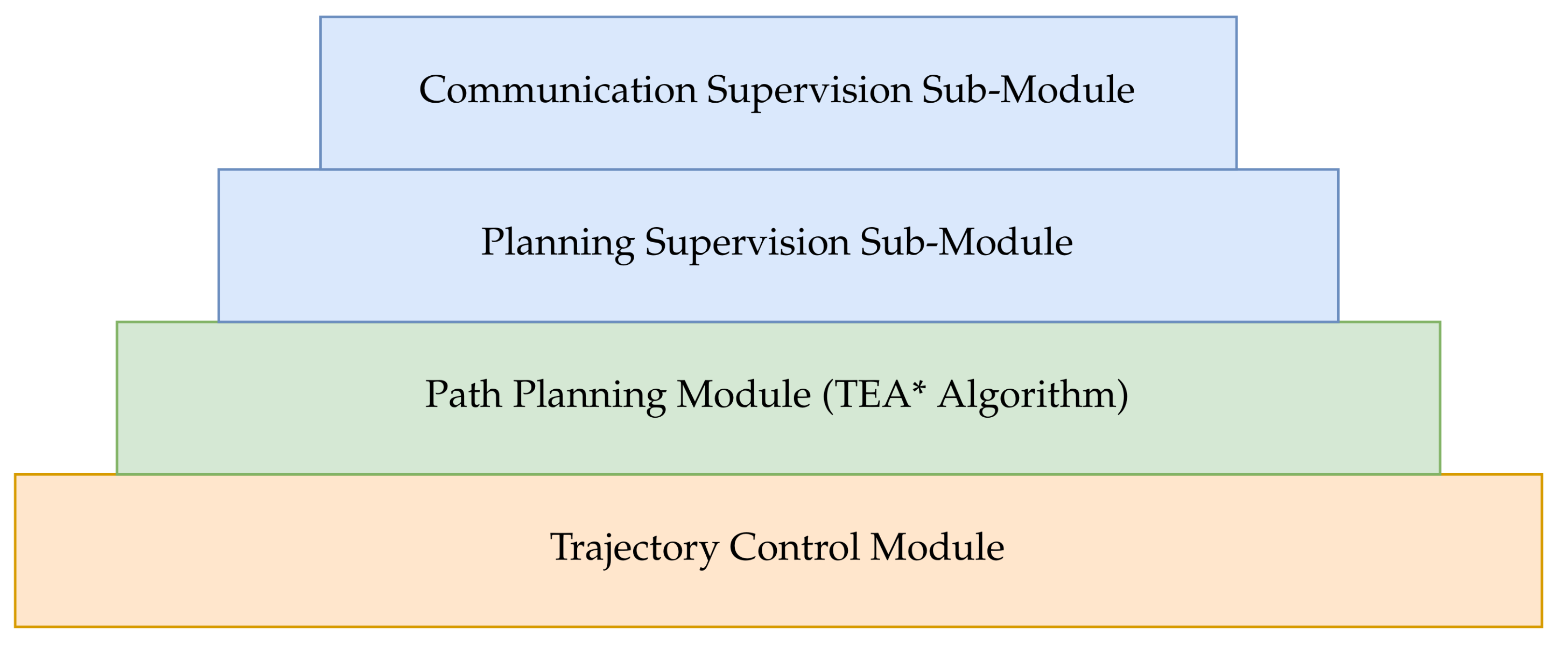 Robotics 10 00055 g003