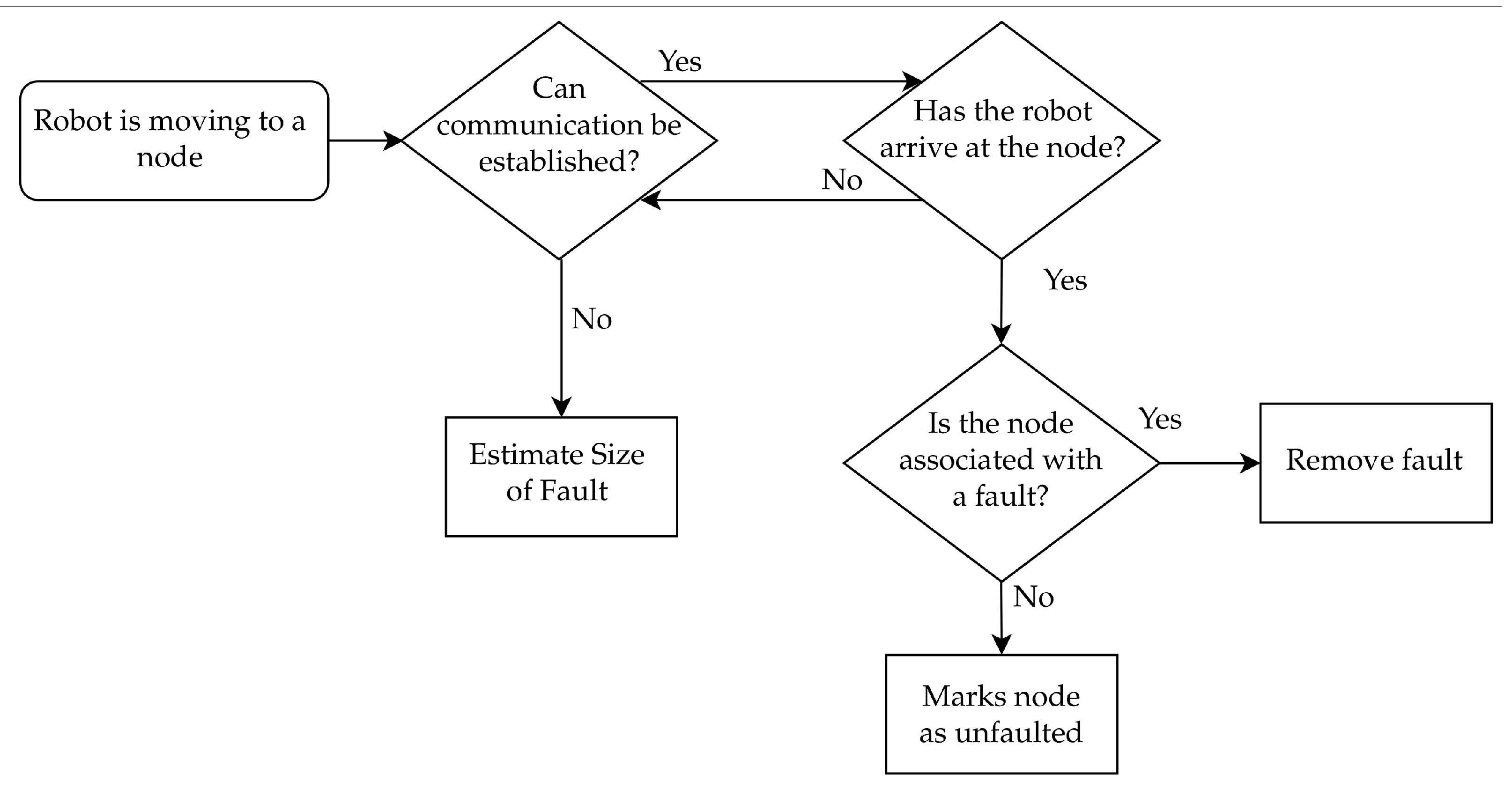 Robotics 10 00055 g005