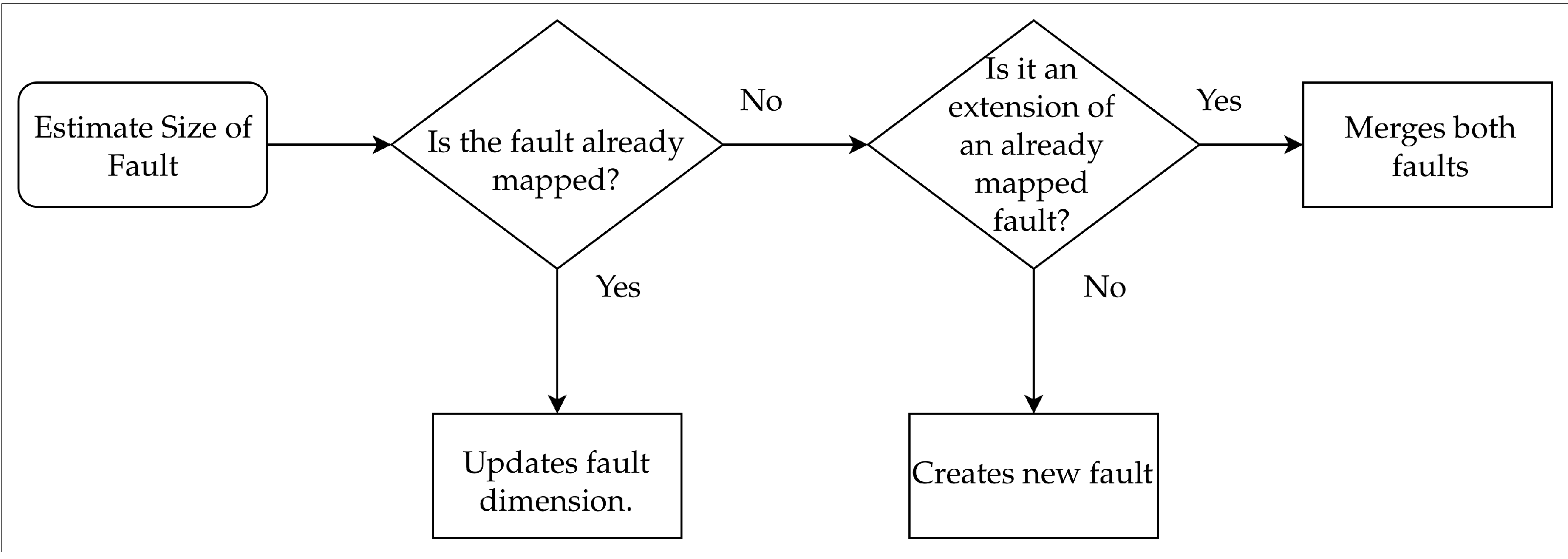 Robotics 10 00055 g007