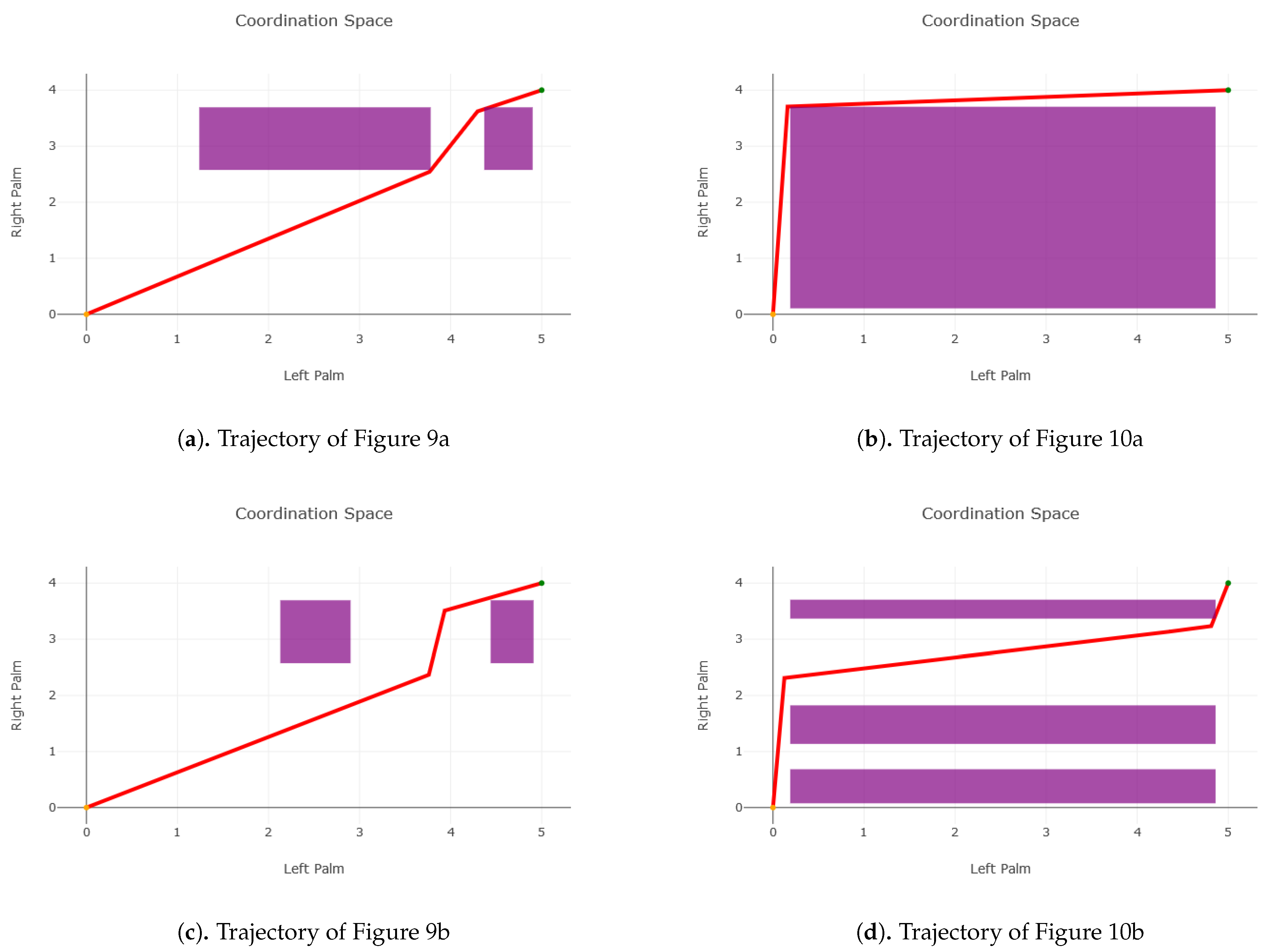 Robotics 10 00057 g011 Robotics 10 00057 g011