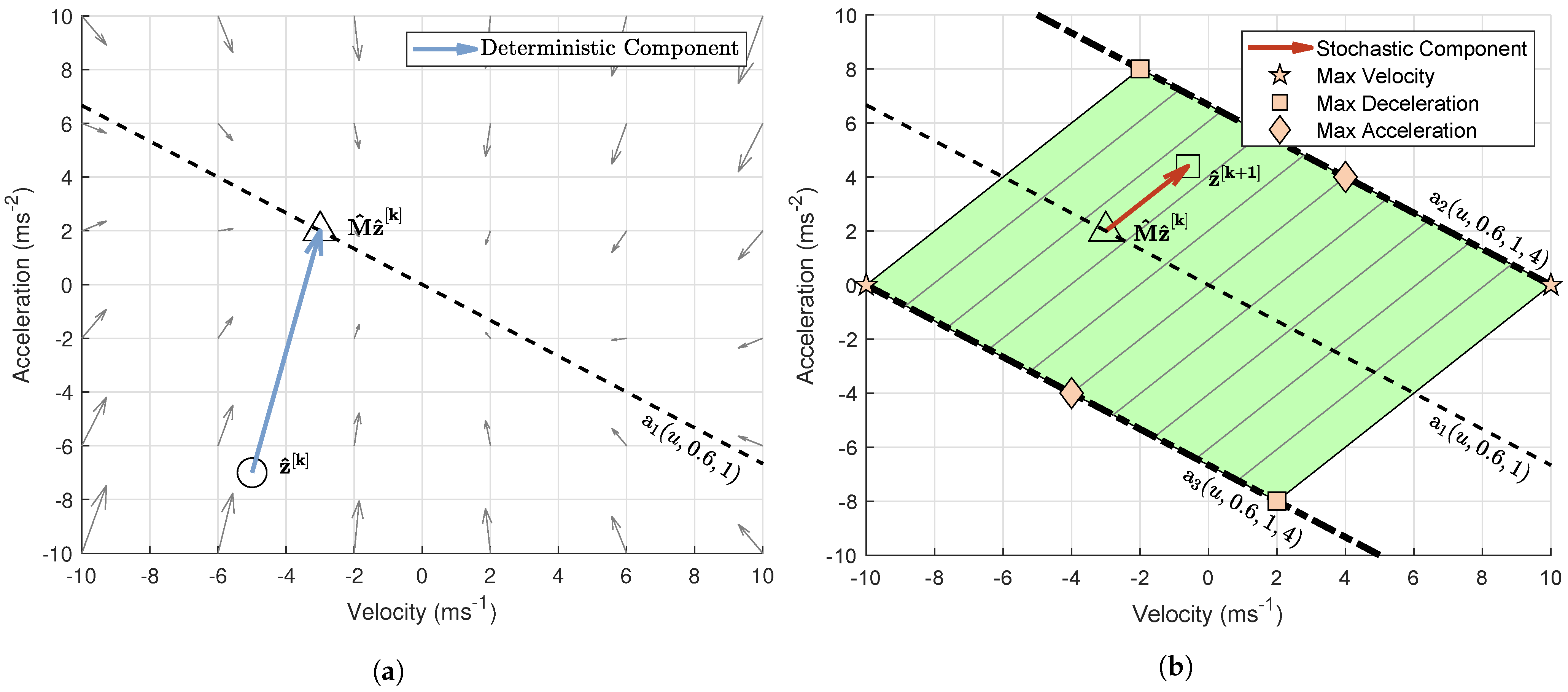 Robotics 10 00058 g003 Robotics 10 00058 g003