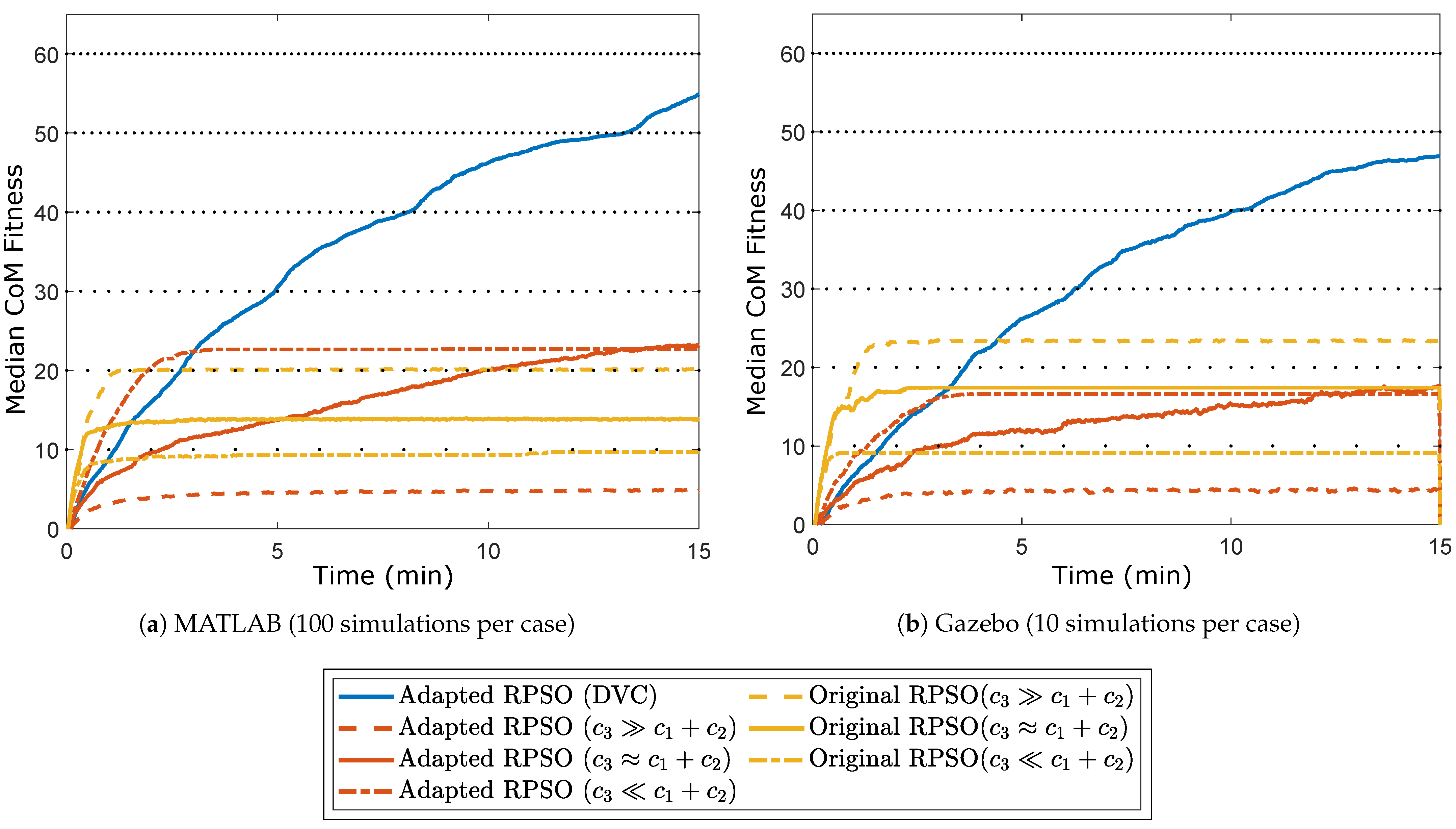 Robotics 10 00058 g005 Robotics 10 00058 g005