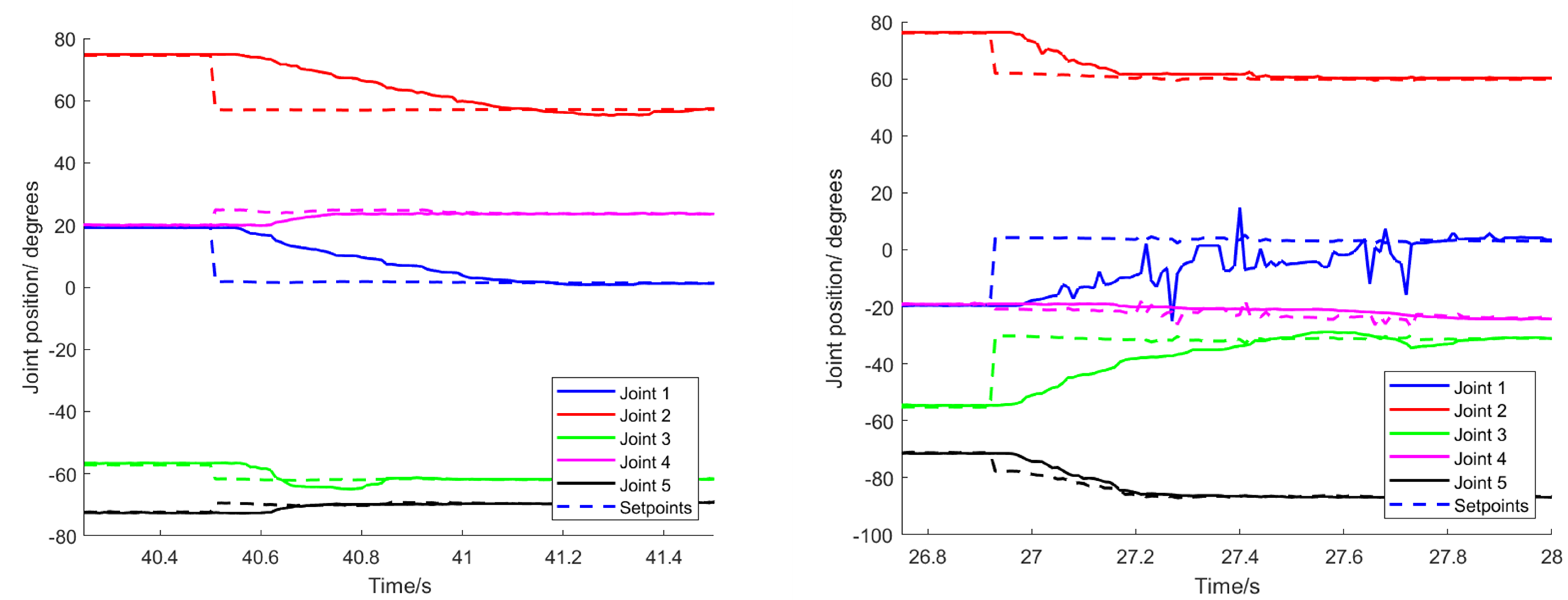Robotics 10 00062 g006