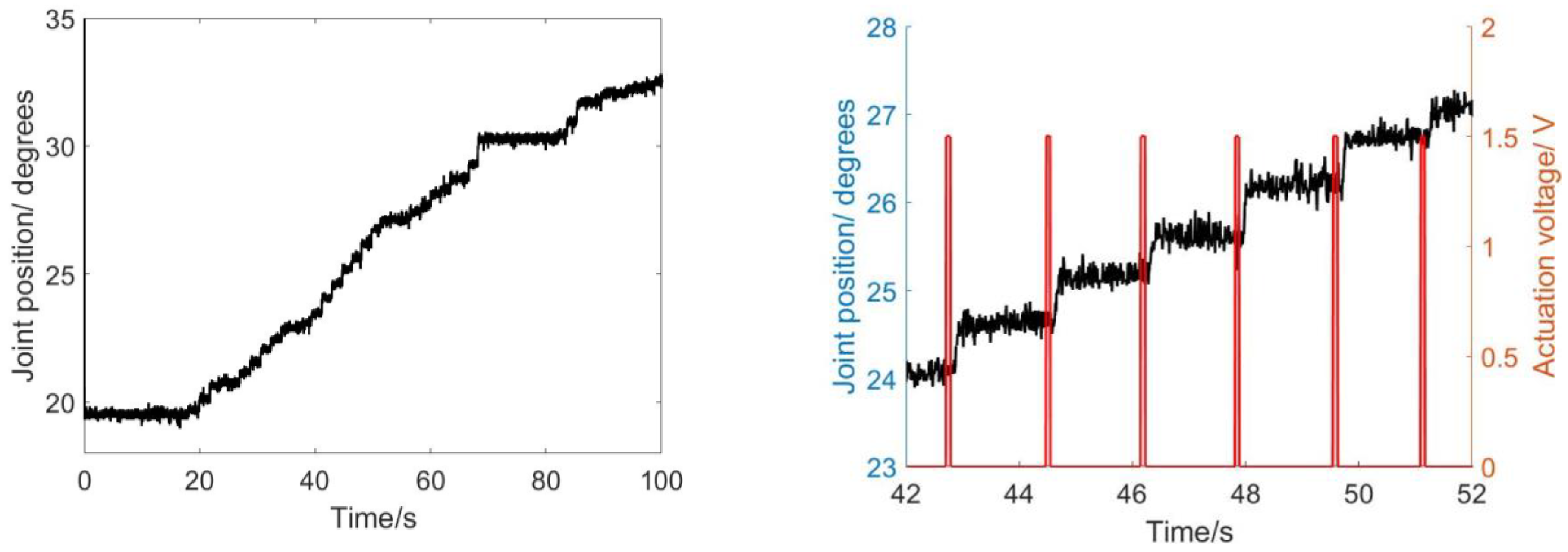 Robotics 10 00062 g008b