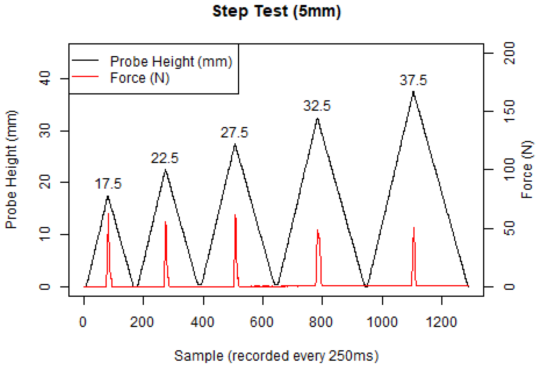Robotics 10 00064 g009