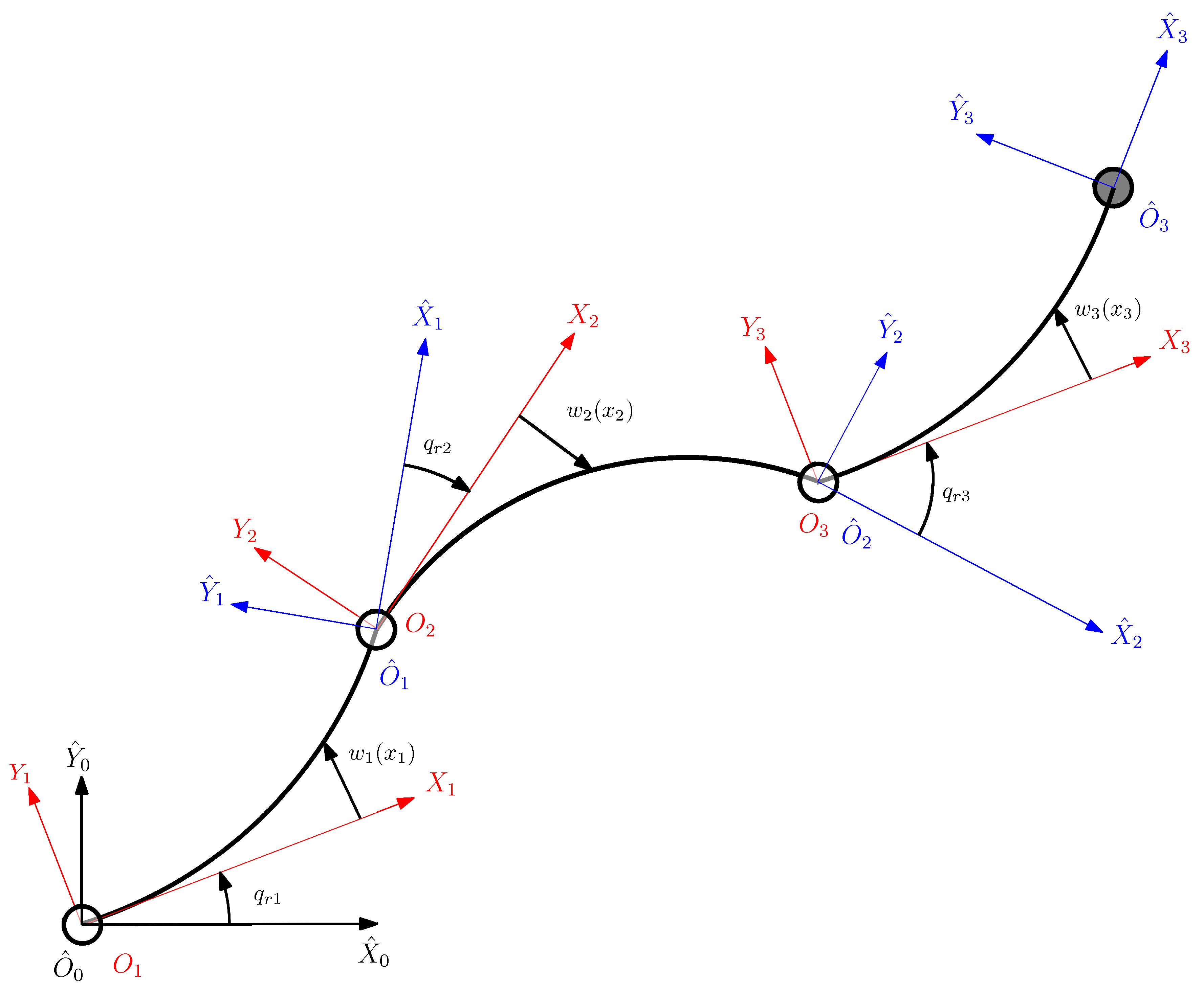 Robotics 10 00070 g001