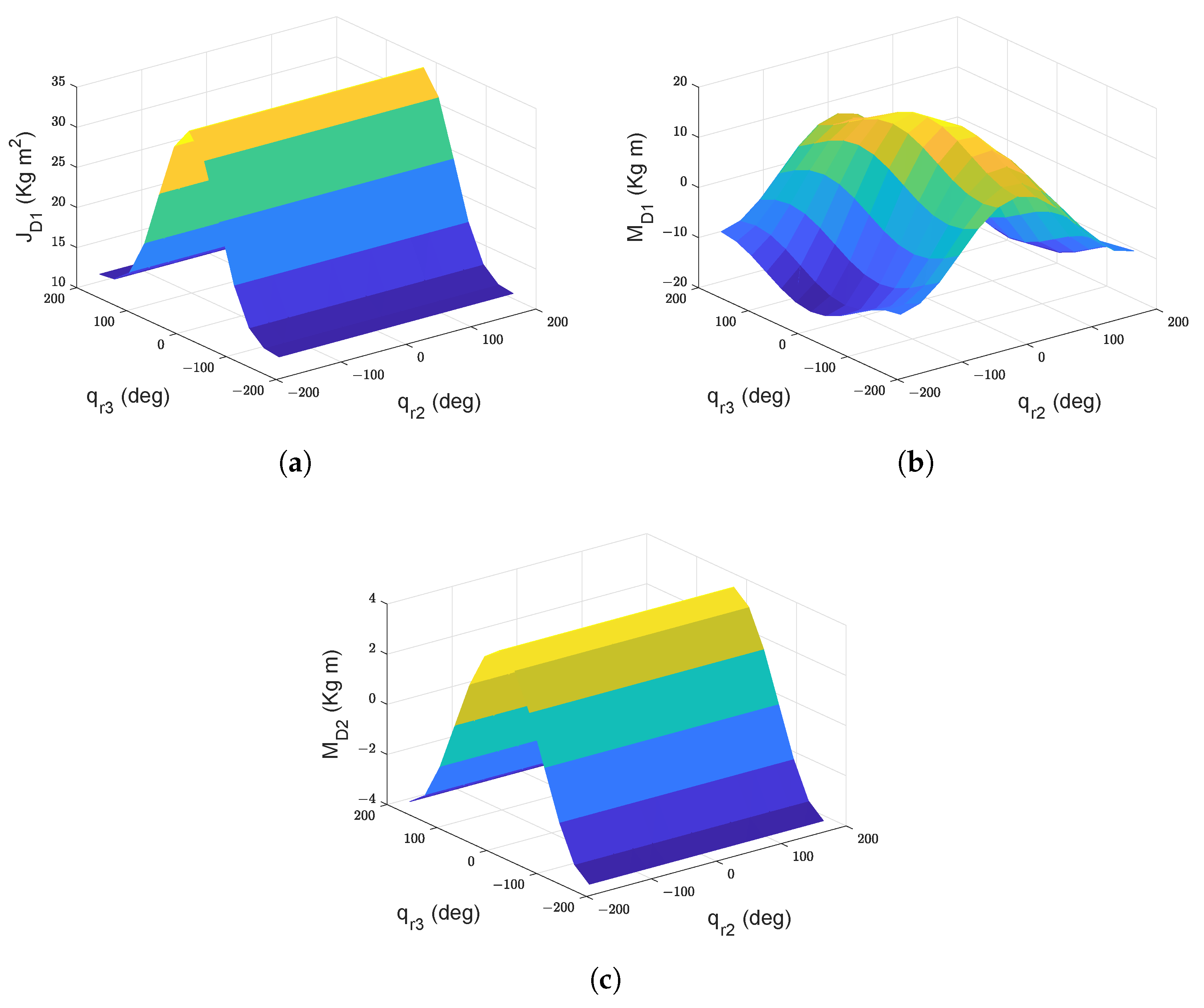 Robotics 10 00070 g003