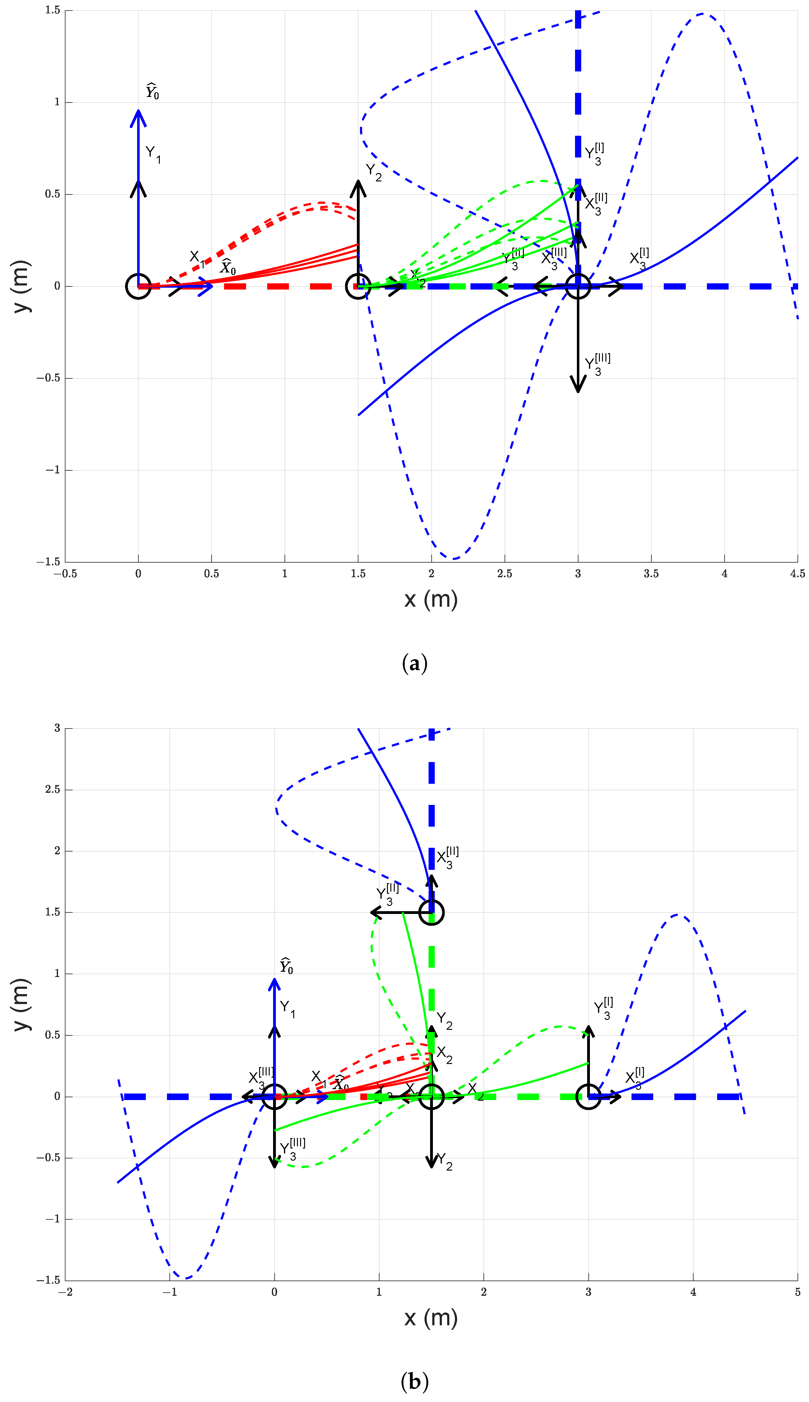 Robotics 10 00070 g005