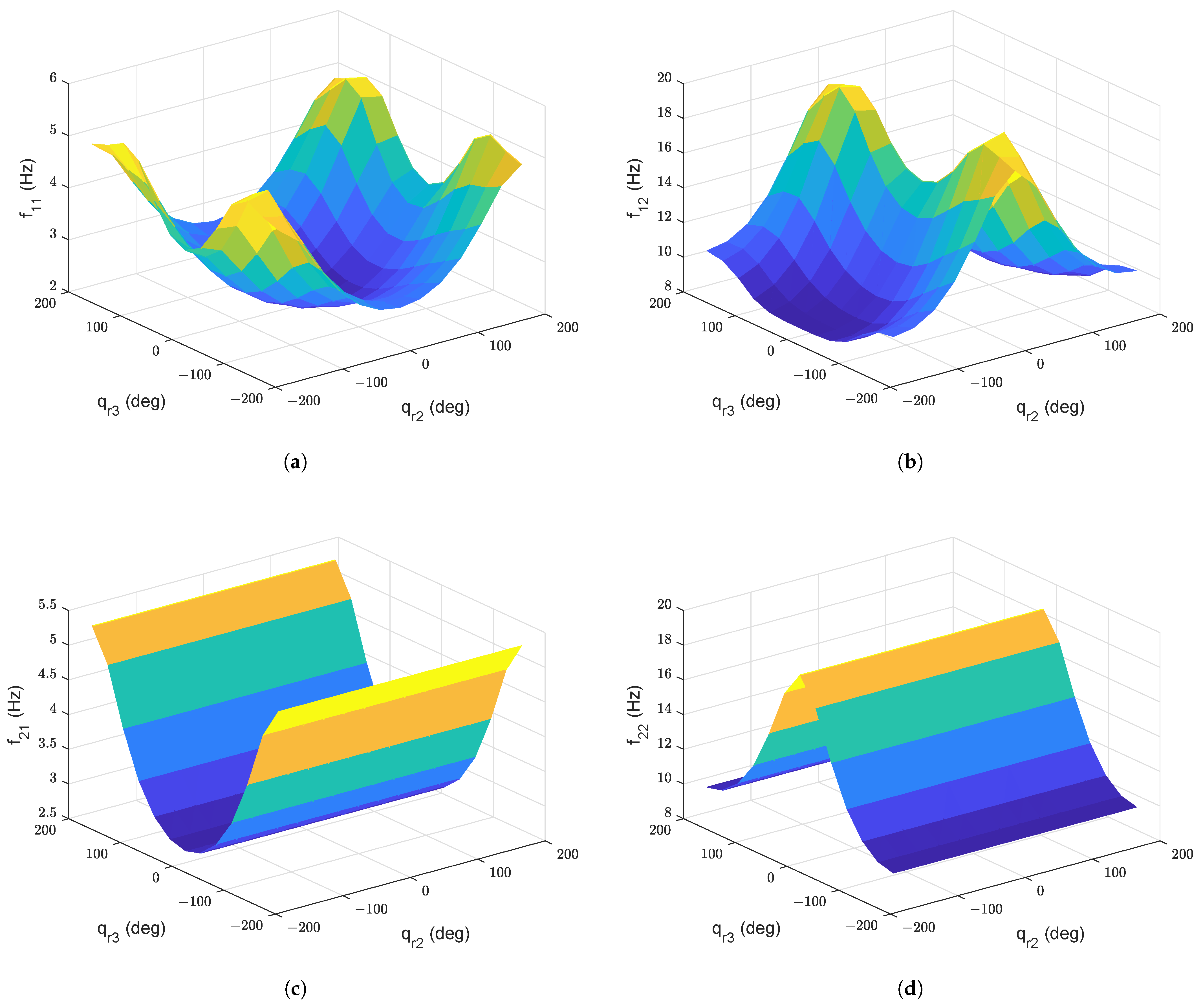 Robotics 10 00070 g007