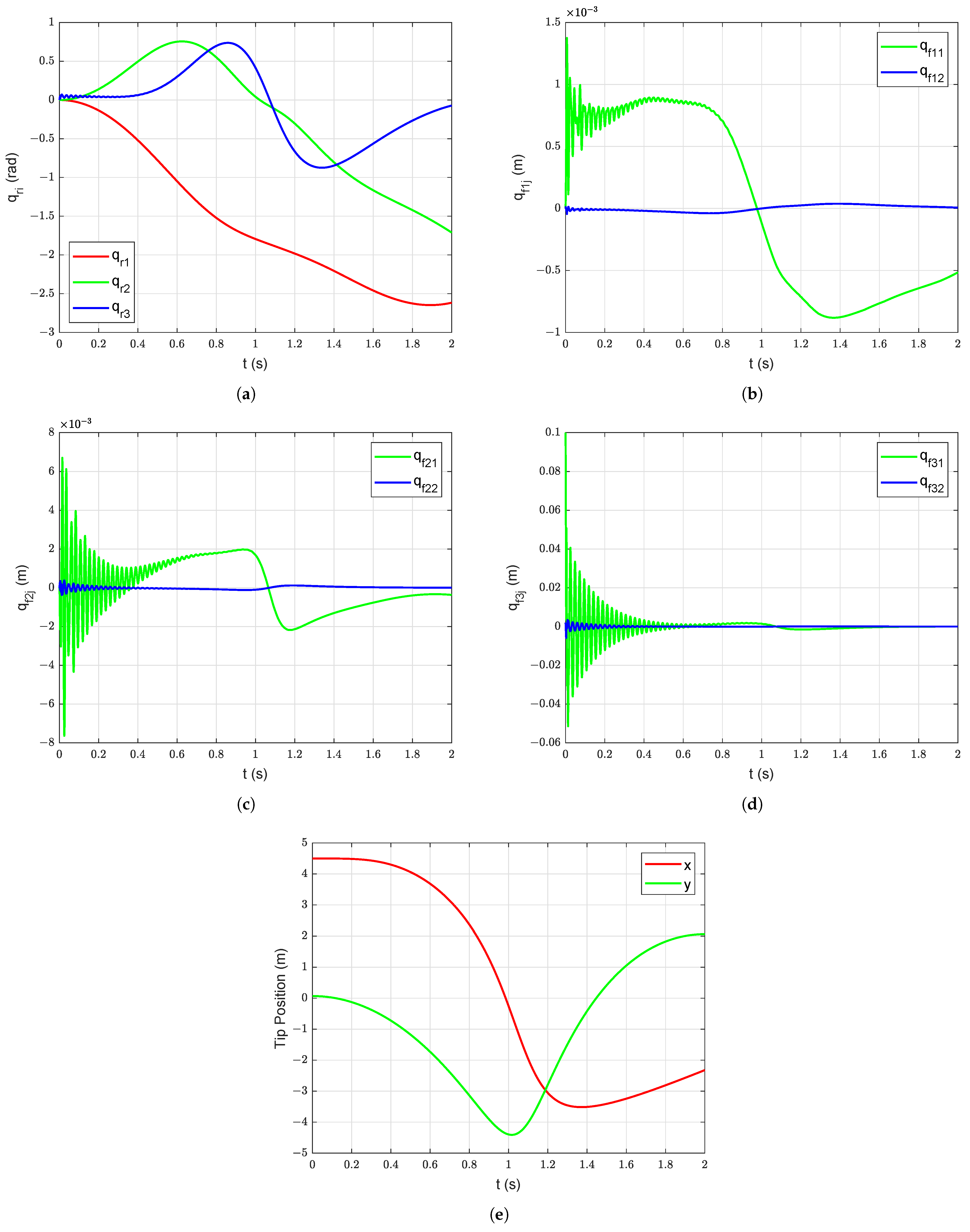 Robotics 10 00070 g009