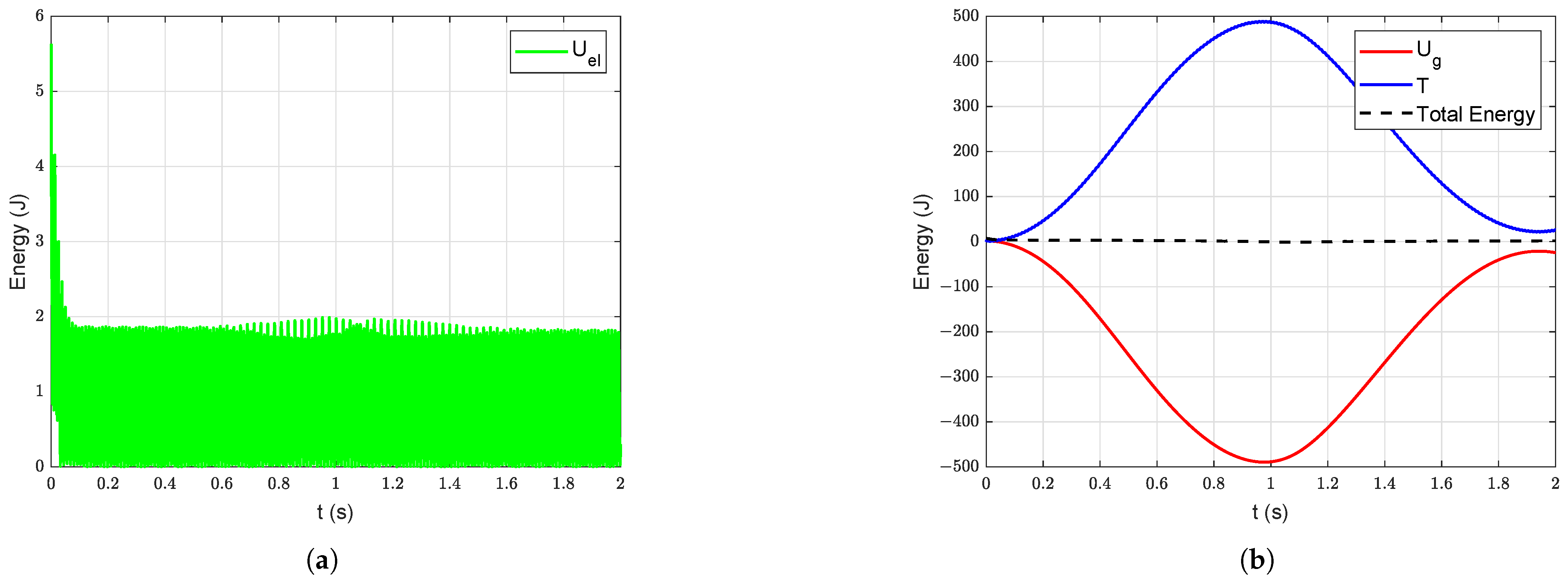 Robotics 10 00070 g010