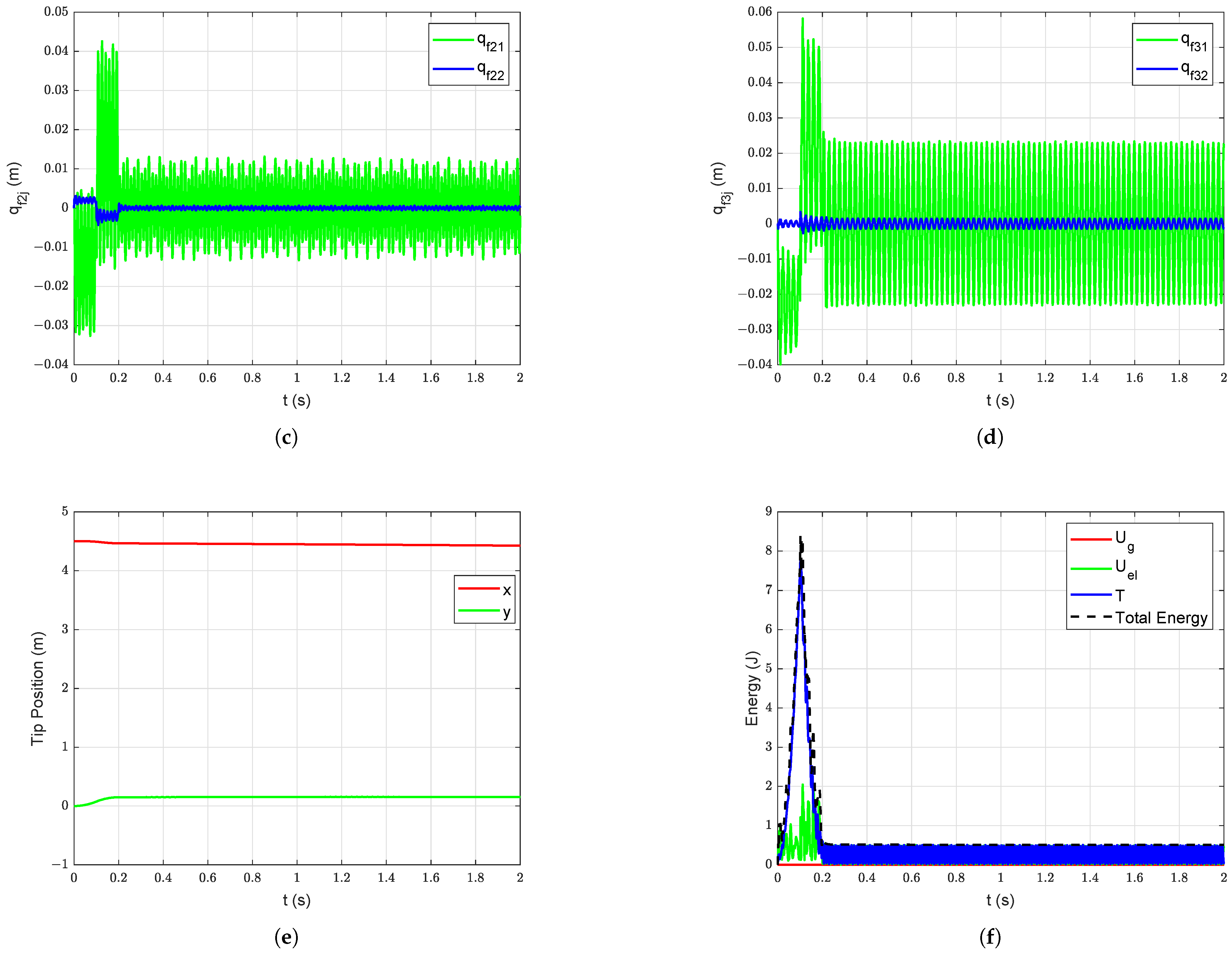 Robotics 10 00070 g012b