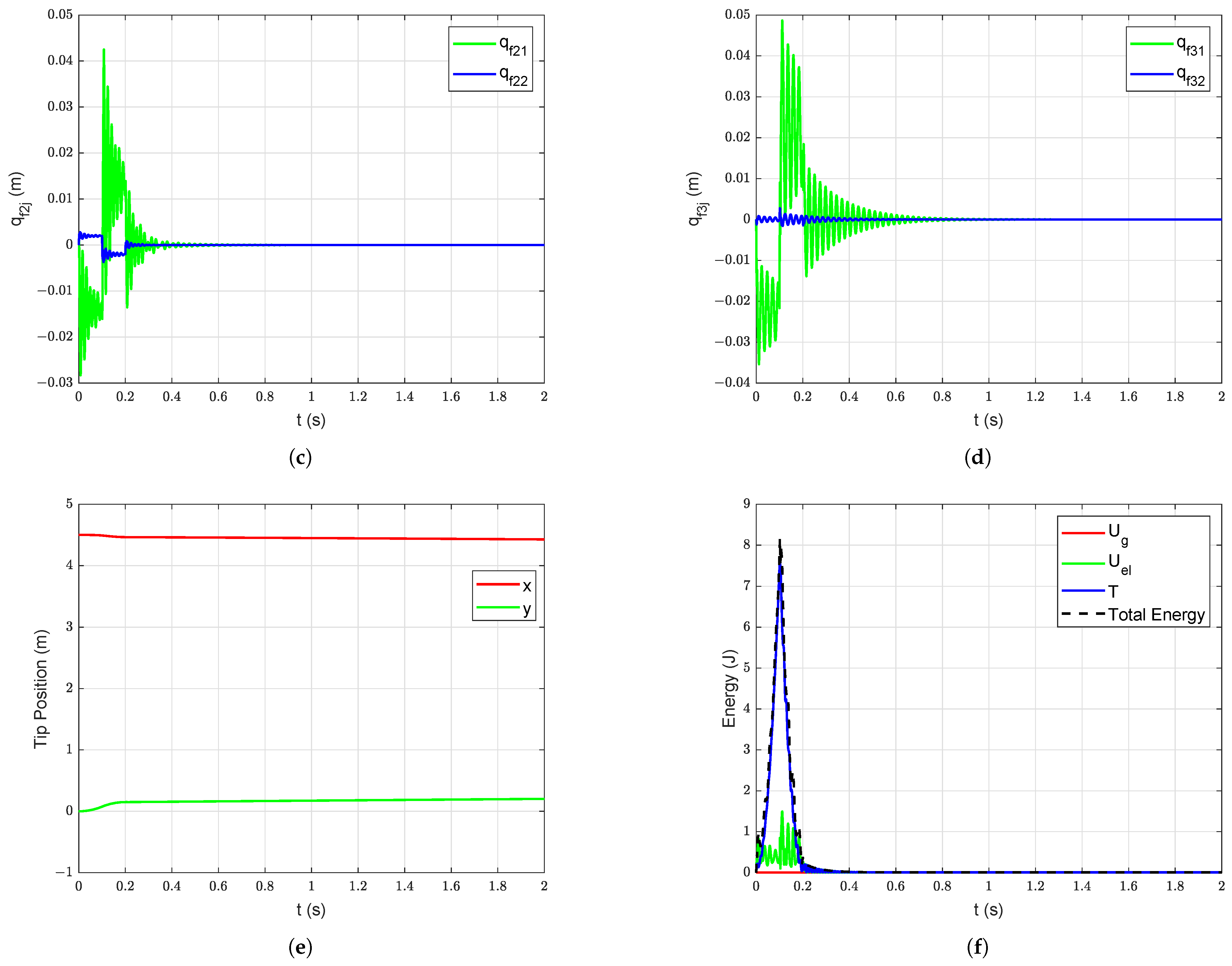 Robotics 10 00070 g013b
