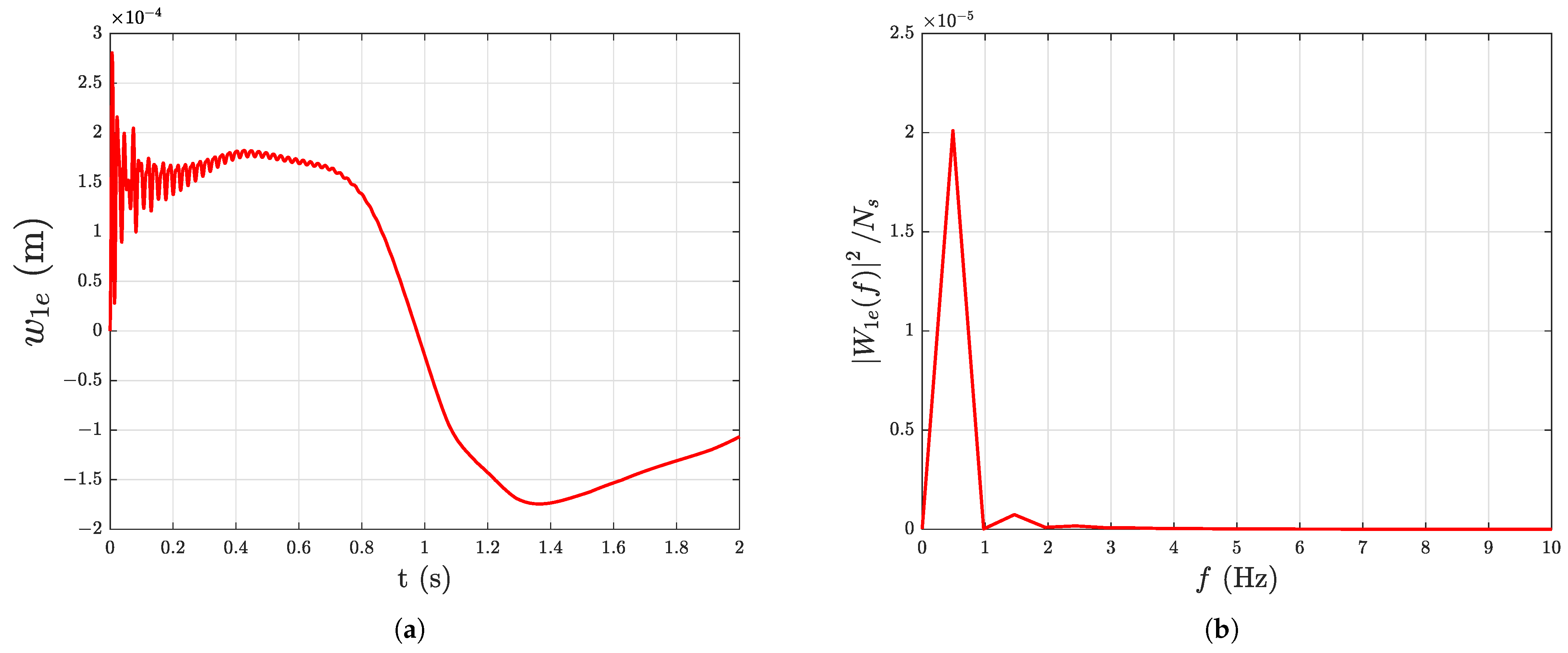 Robotics 10 00070 g014a