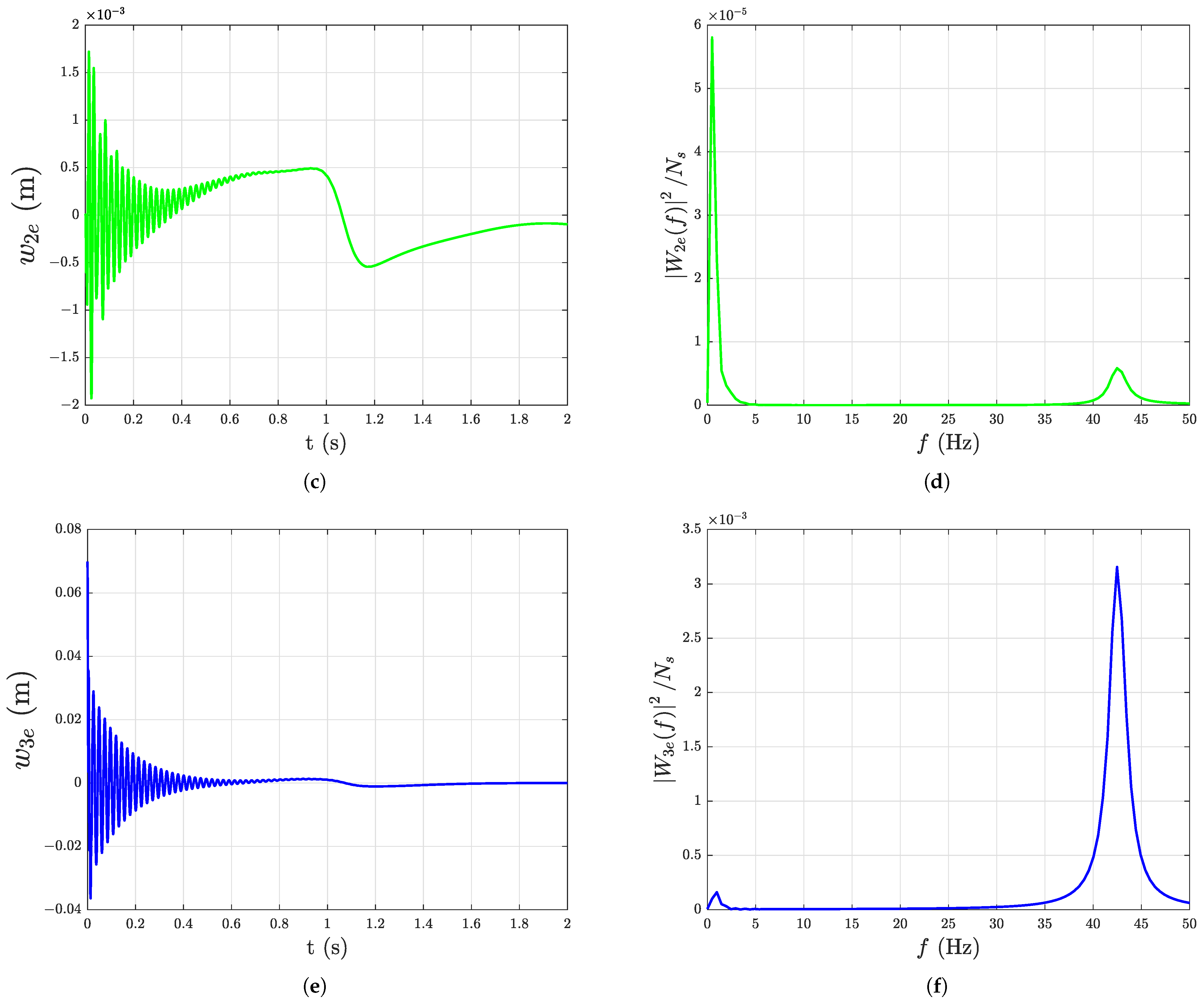 Robotics 10 00070 g014b