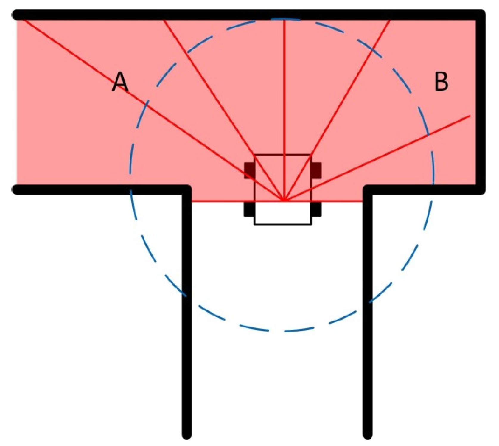Robotics 10 00073 g001 Robotics 10 00073 g001