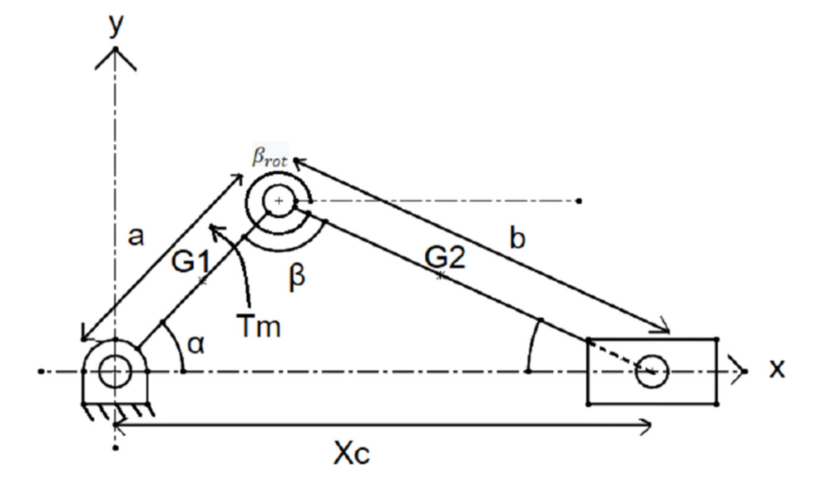 Robotics 10 00074 g005