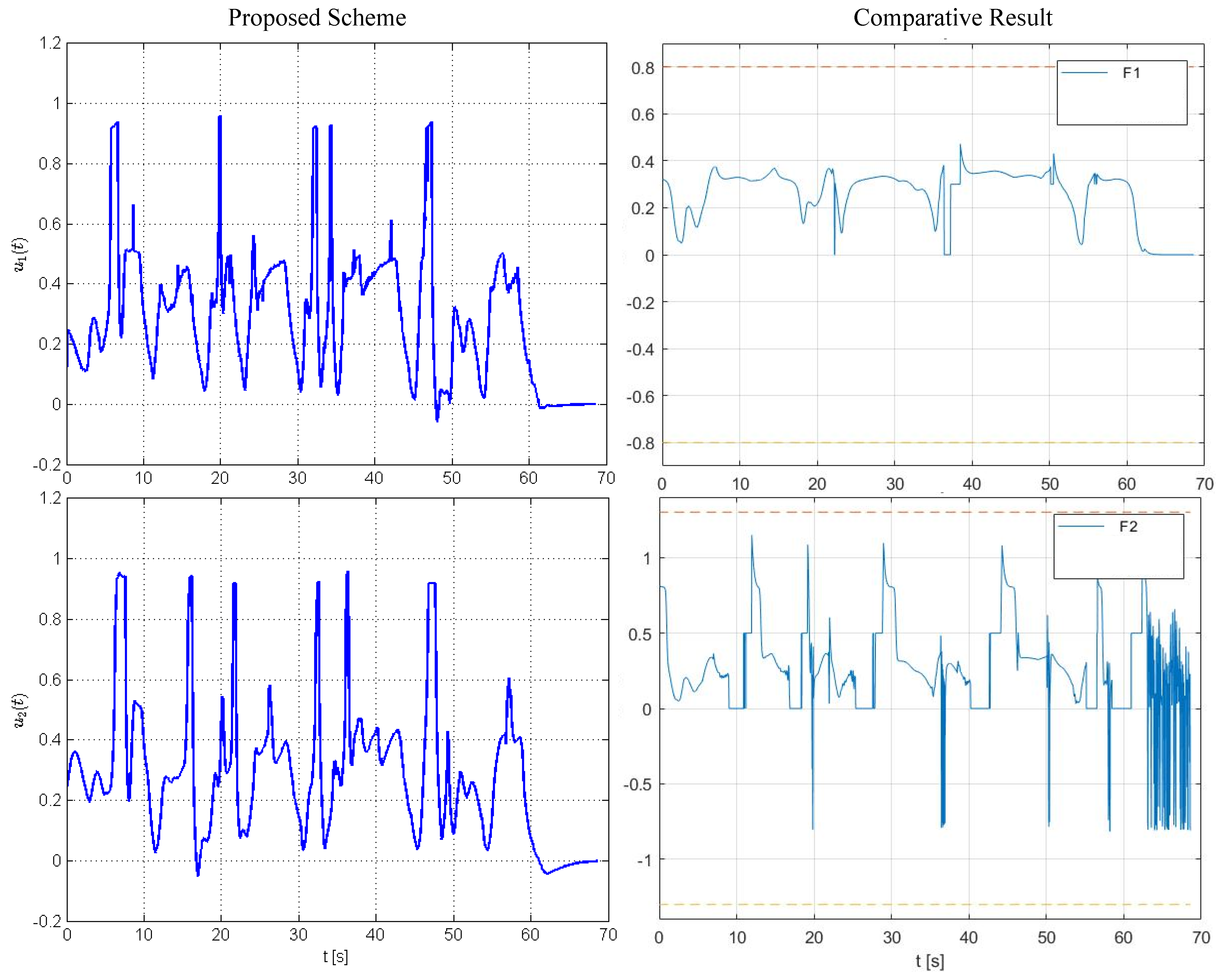 Robotics 10 00075 g010