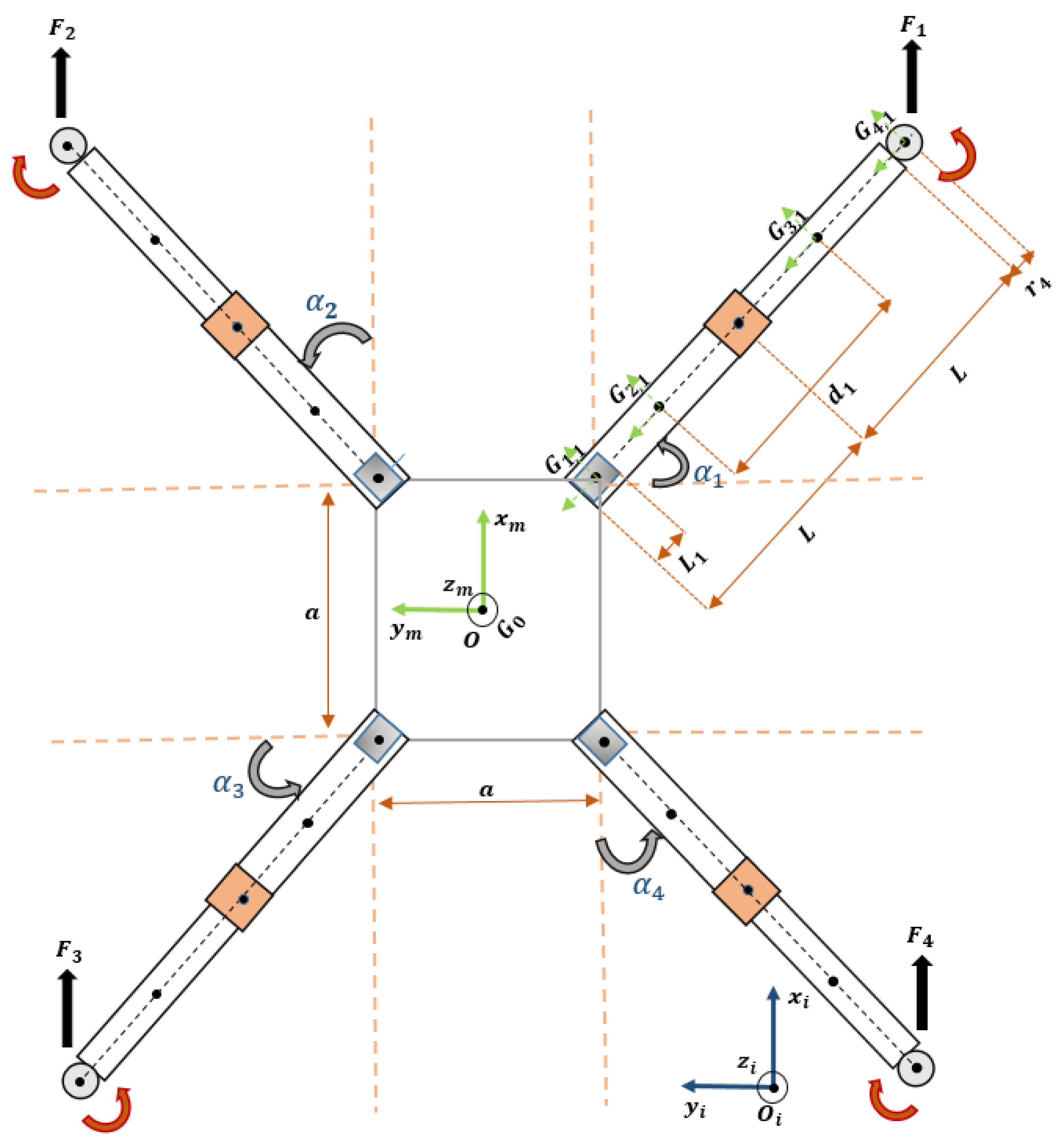 Robotics 10 00076 g002 Robotics 10 00076 g002