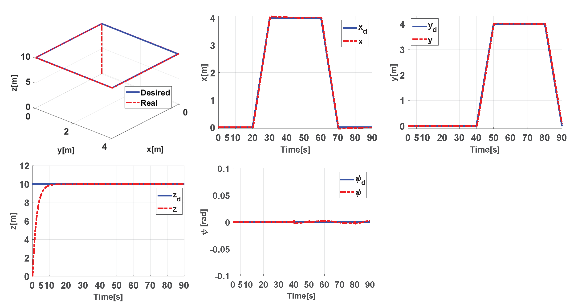 Robotics 10 00076 g006 Robotics 10 00076 g006