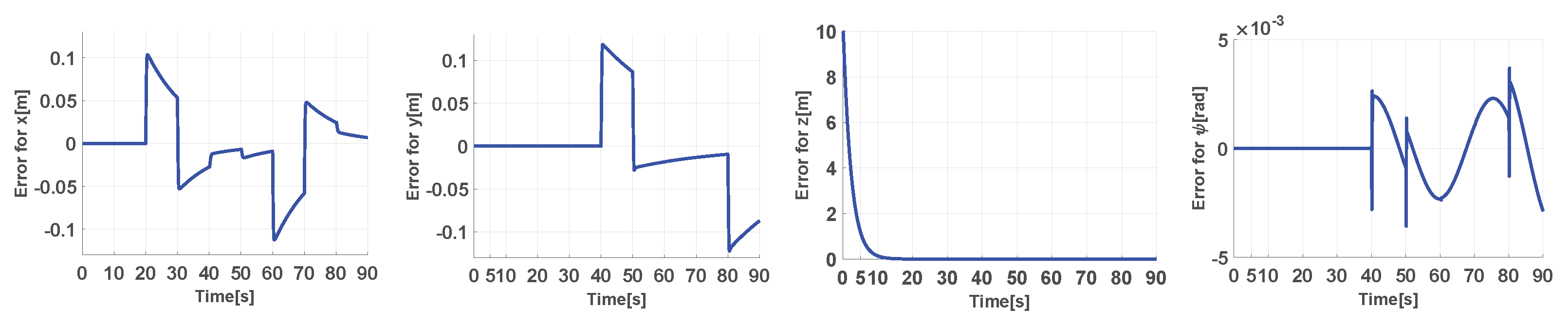 Robotics 10 00076 g007 Robotics 10 00076 g007