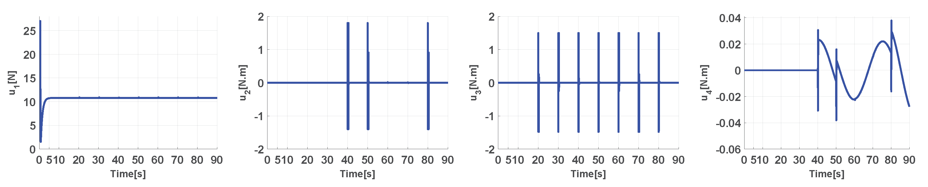 Robotics 10 00076 g010 Robotics 10 00076 g010